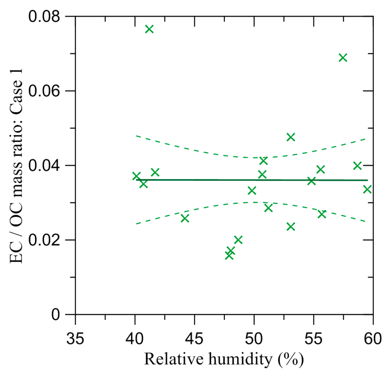 Atmosphere 08 00122 g008