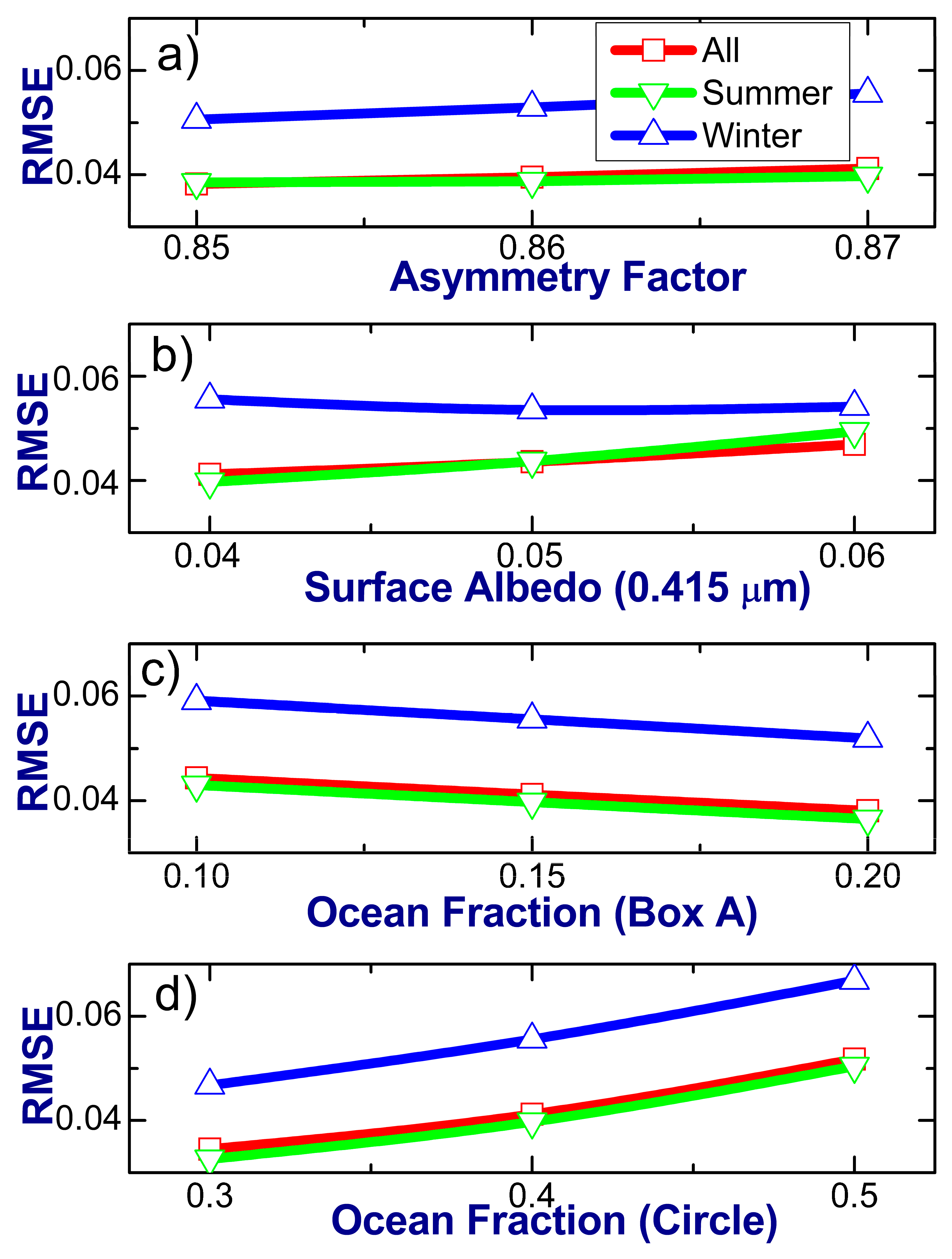 Atmosphere 08 00123 g004