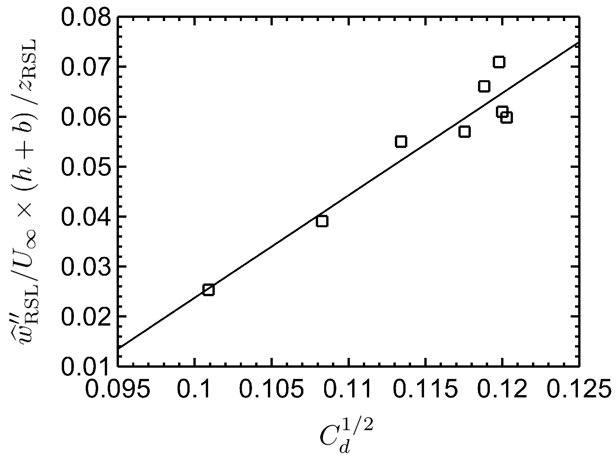 Atmosphere 08 00124 g005