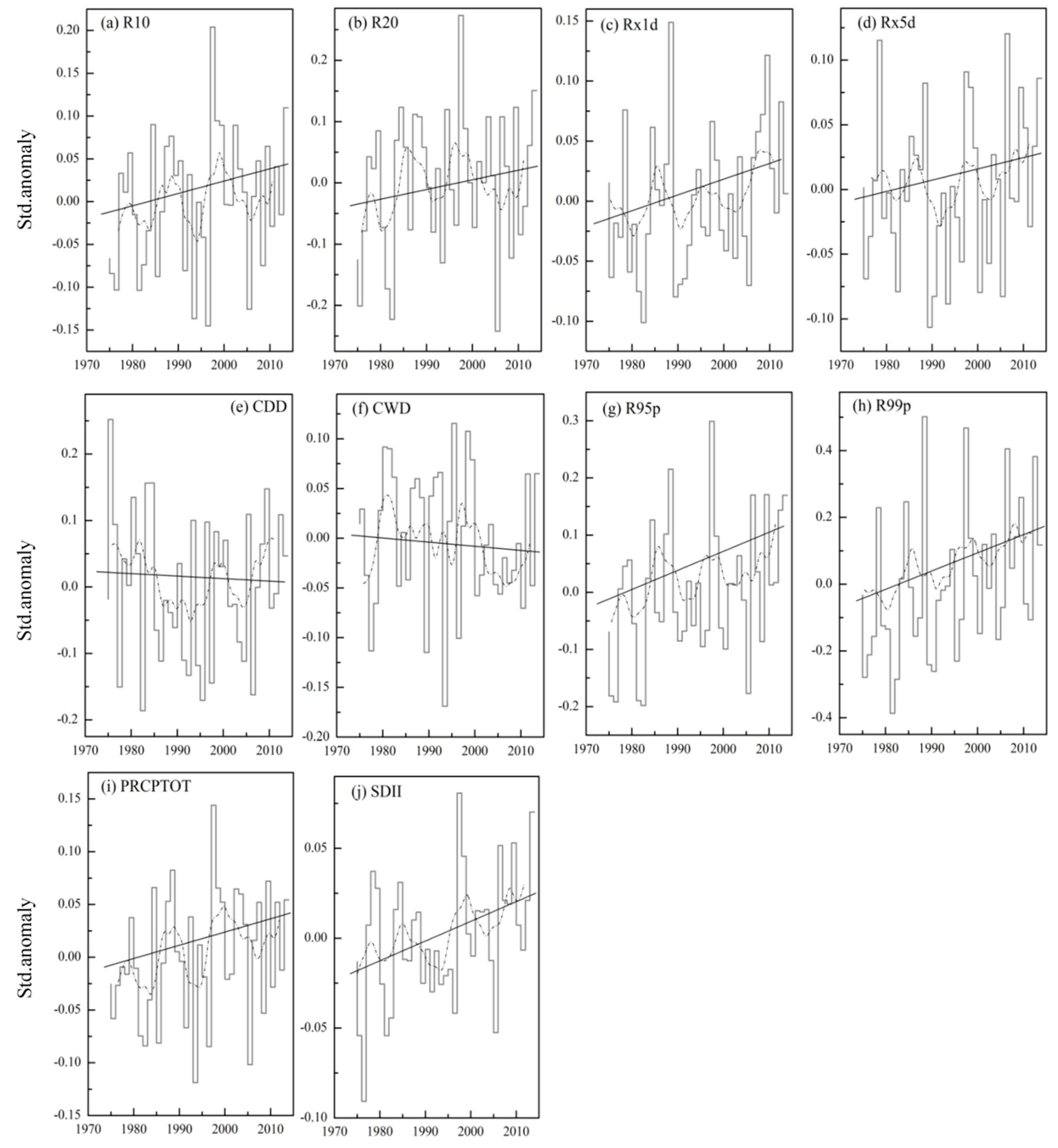 Atmosphere 08 00127 g002