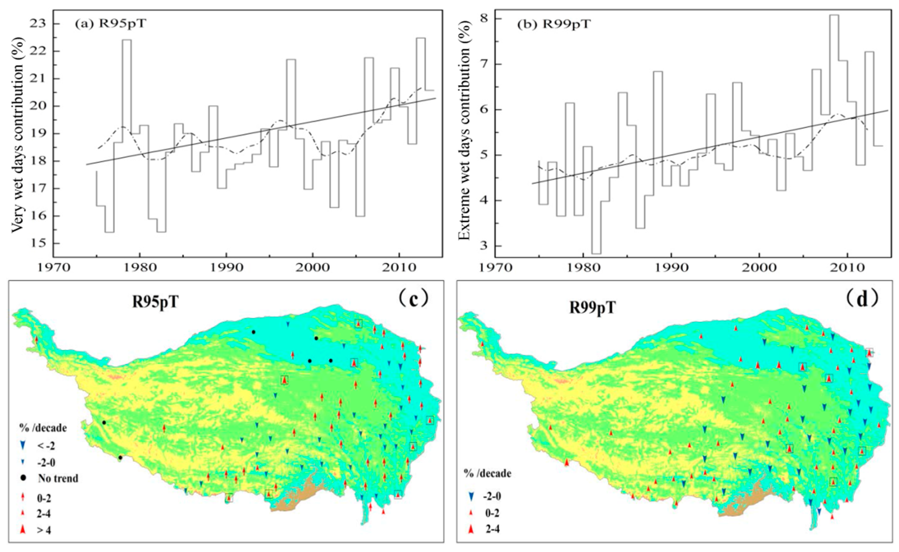 Atmosphere 08 00127 g004
