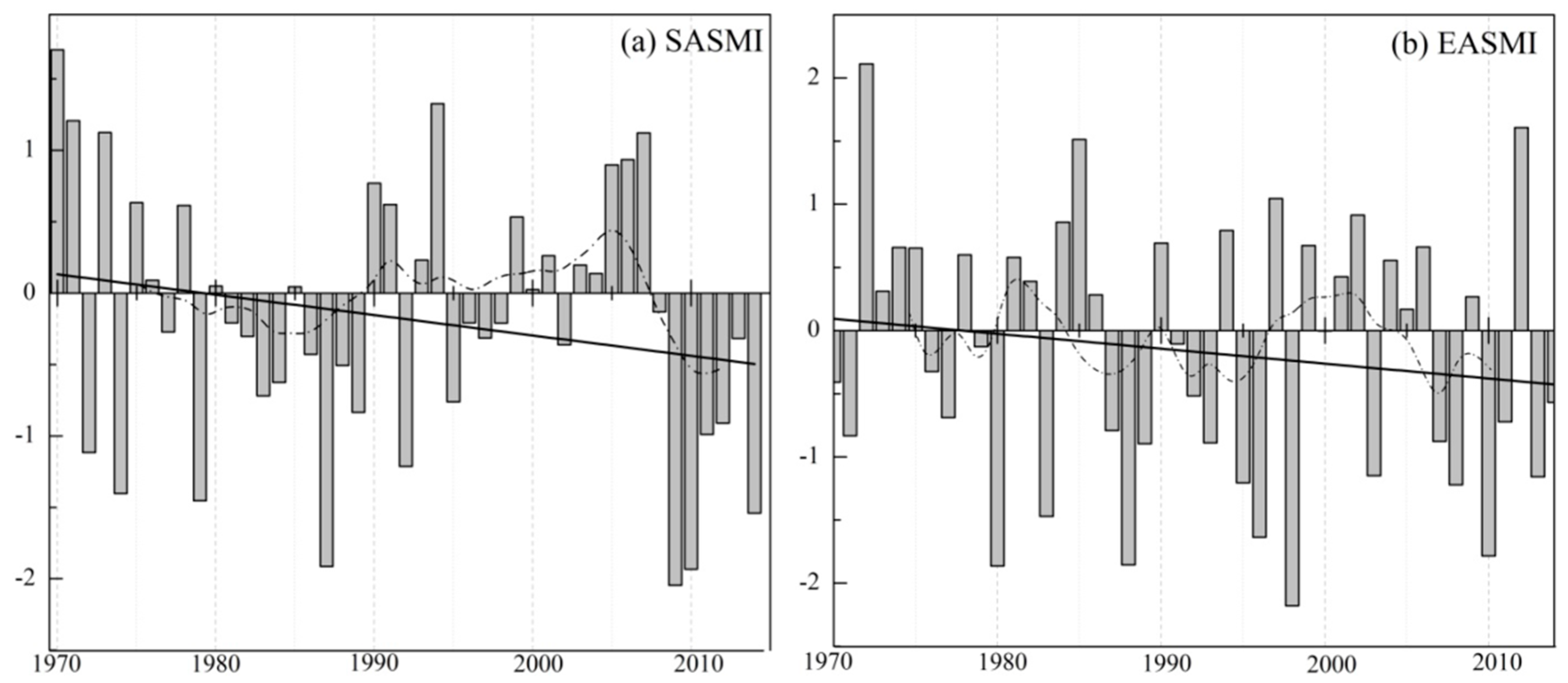 Atmosphere 08 00127 g005