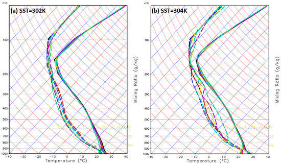 Atmosphere 08 00128 g014