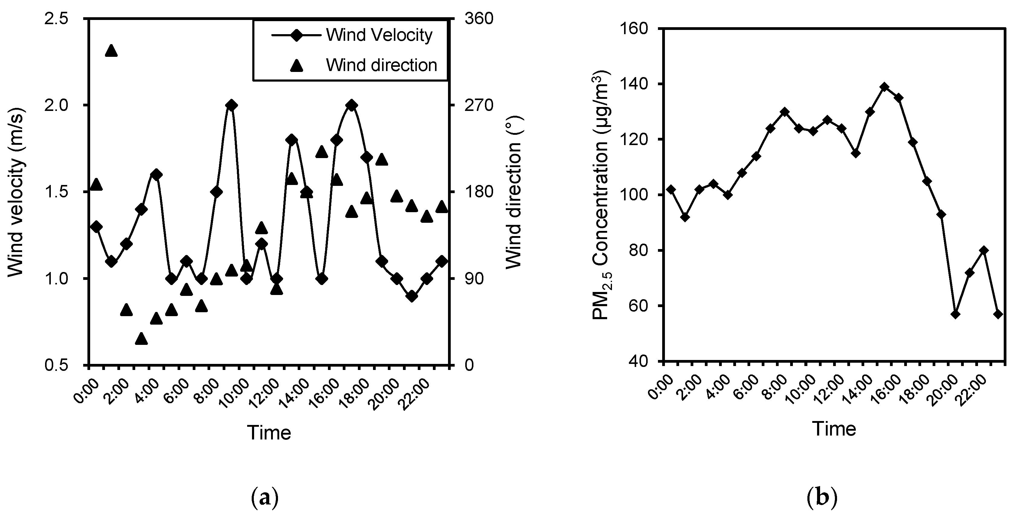 Atmosphere 08 00129 g002 Atmosphere 08 00129 g002