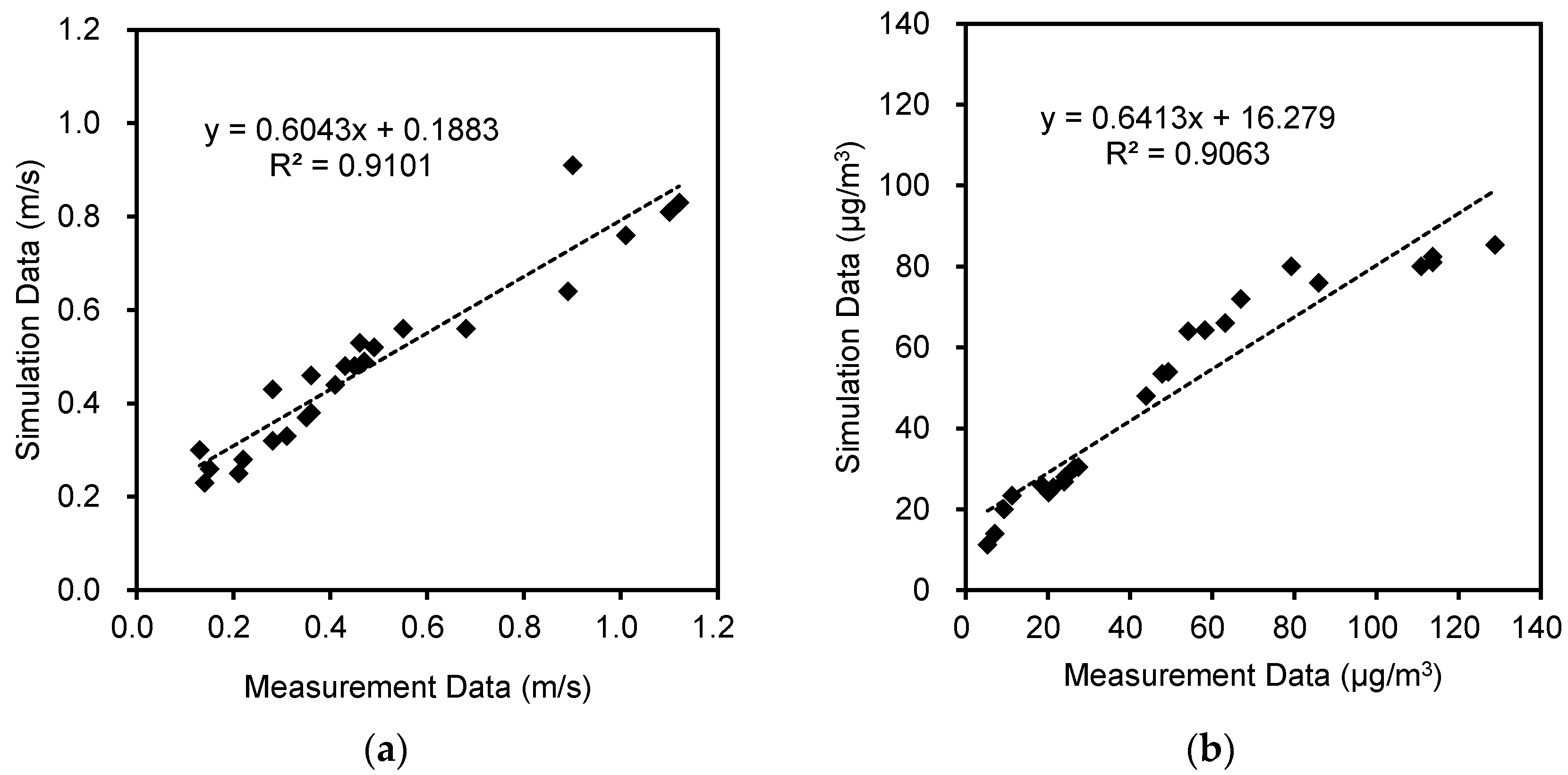 Atmosphere 08 00129 g003 Atmosphere 08 00129 g003