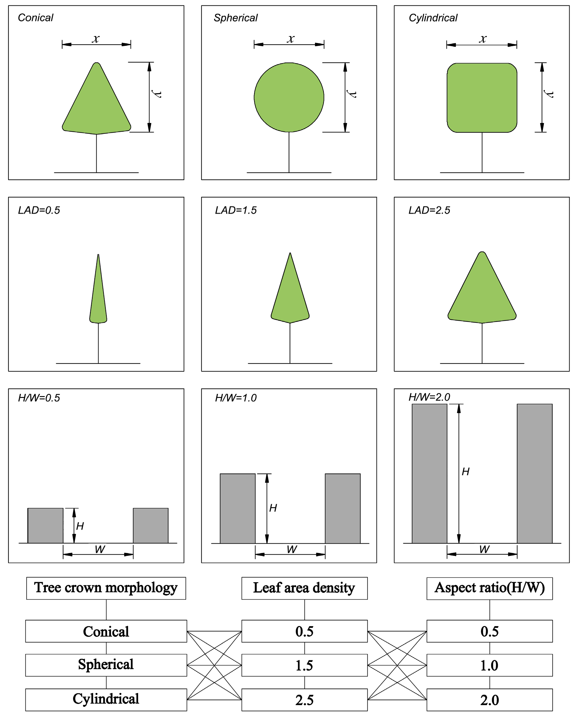 Atmosphere 08 00129 g004 Atmosphere 08 00129 g004