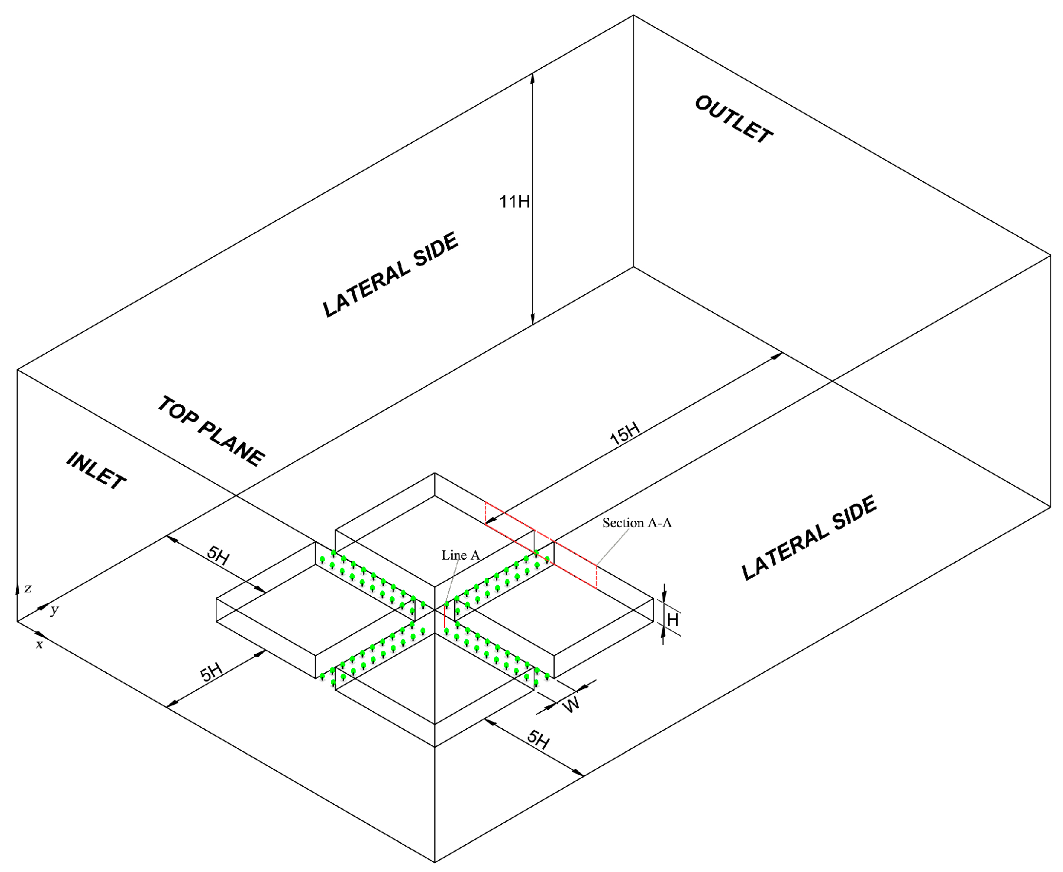 Atmosphere 08 00129 g005 Atmosphere 08 00129 g005