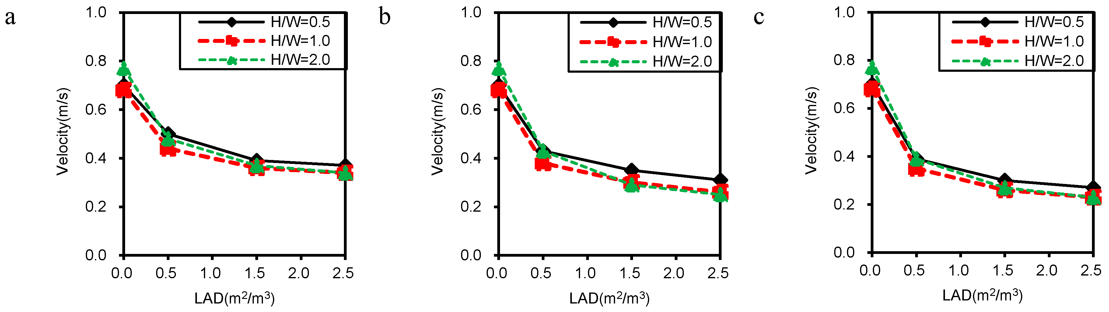 Atmosphere 08 00129 g008 Atmosphere 08 00129 g008