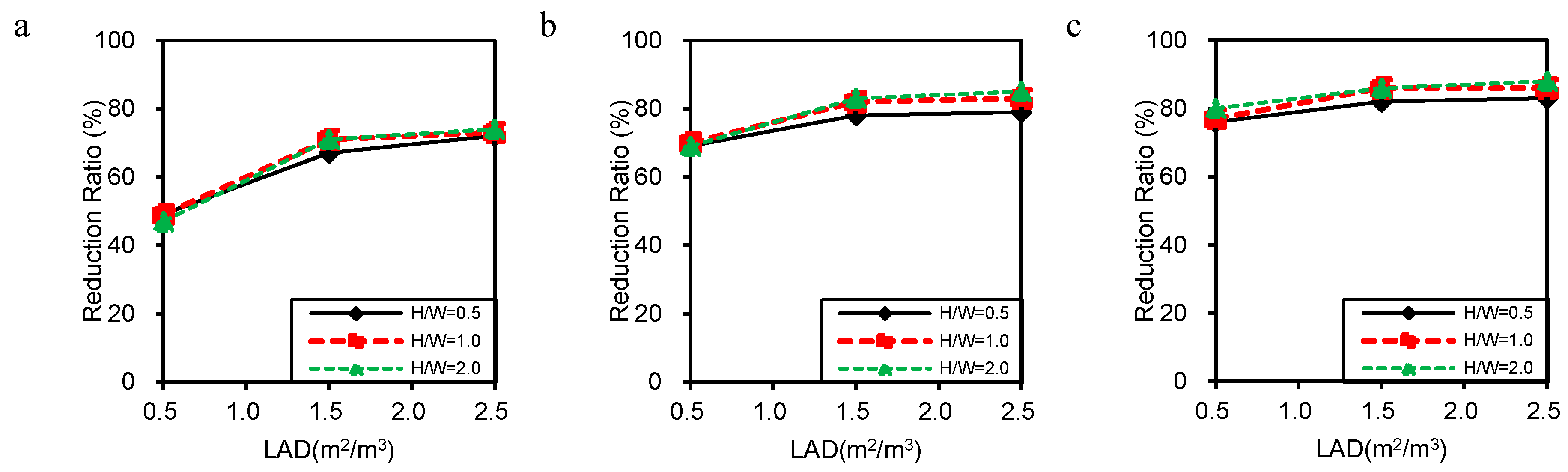 Atmosphere 08 00129 g010 Atmosphere 08 00129 g010