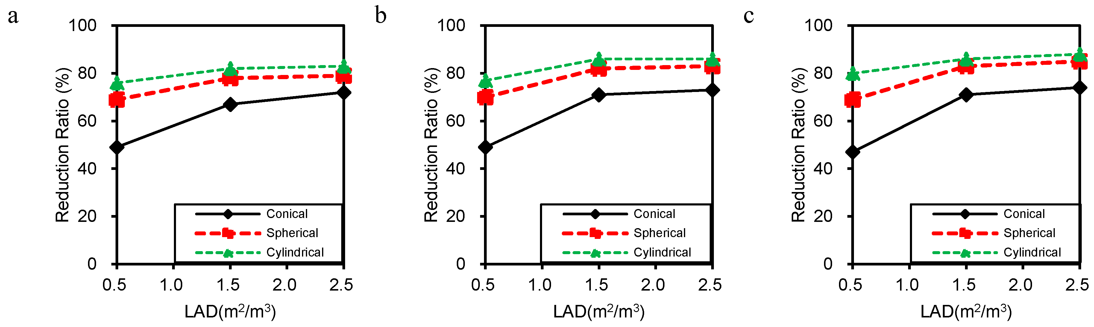 Atmosphere 08 00129 g011 Atmosphere 08 00129 g011