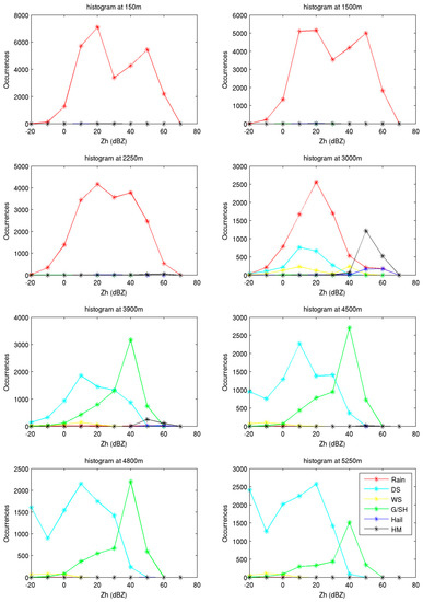 Atmosphere 08 00134 g008