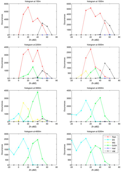 Atmosphere 08 00134 g009