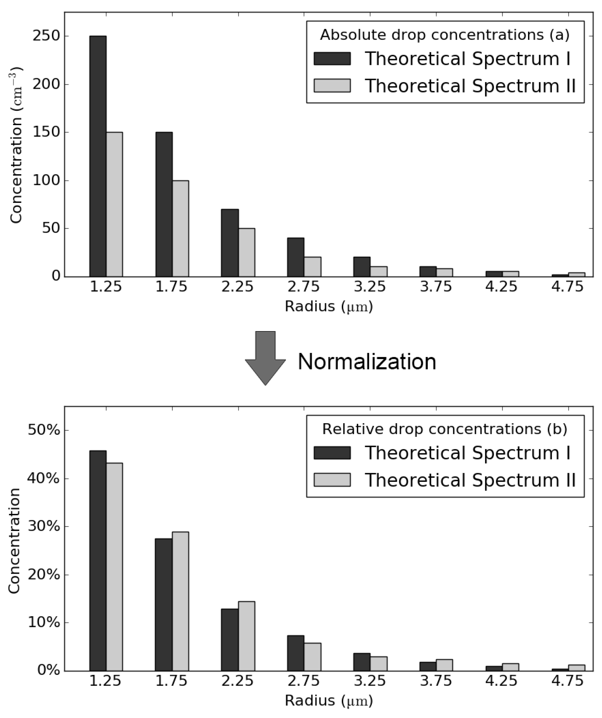 Atmosphere 08 00142 g001