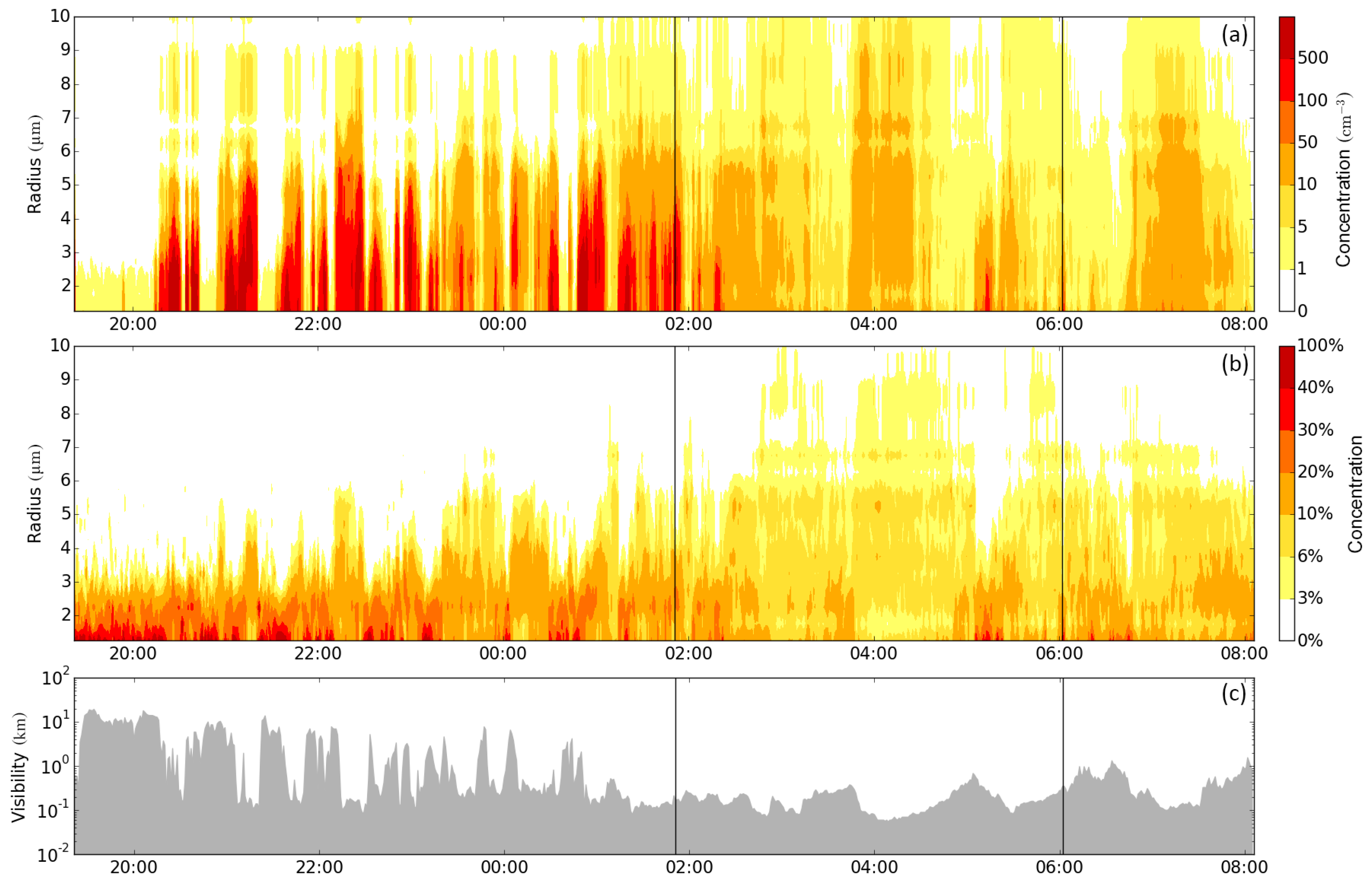 Atmosphere 08 00142 g002