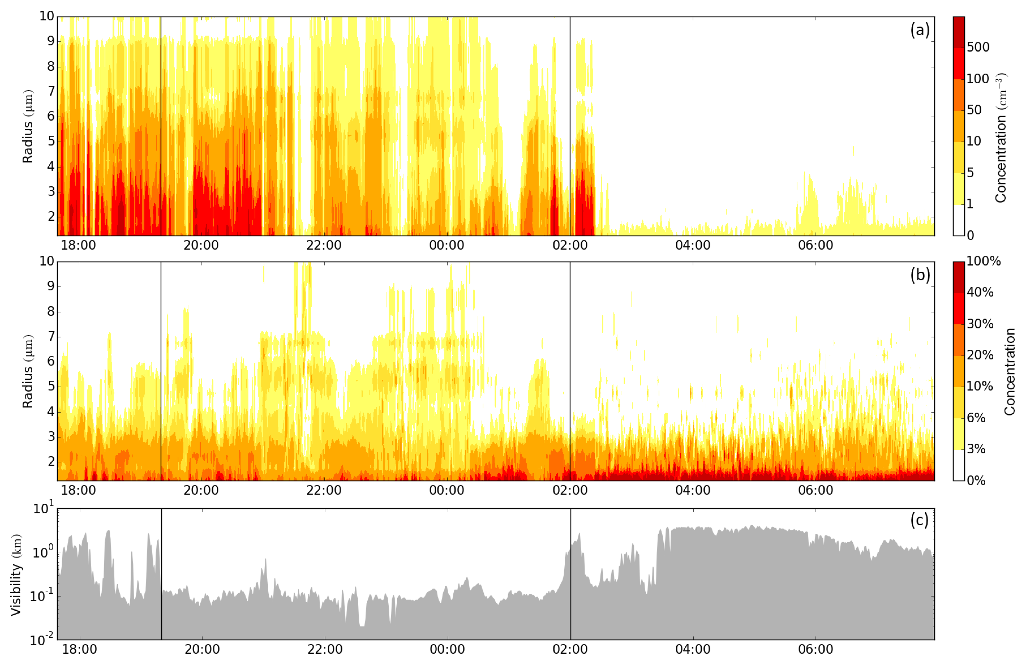 Atmosphere 08 00142 g003