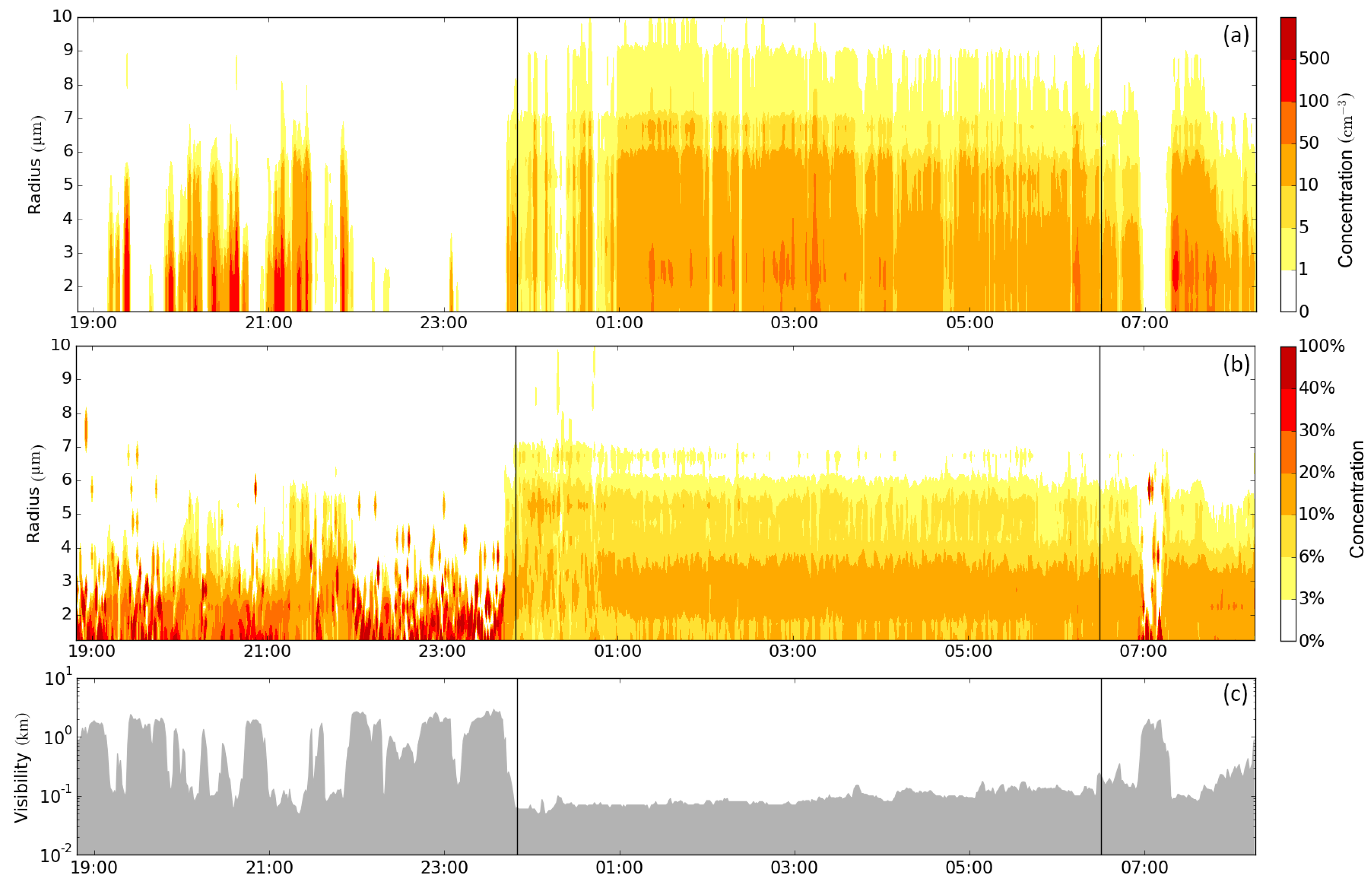 Atmosphere 08 00142 g004