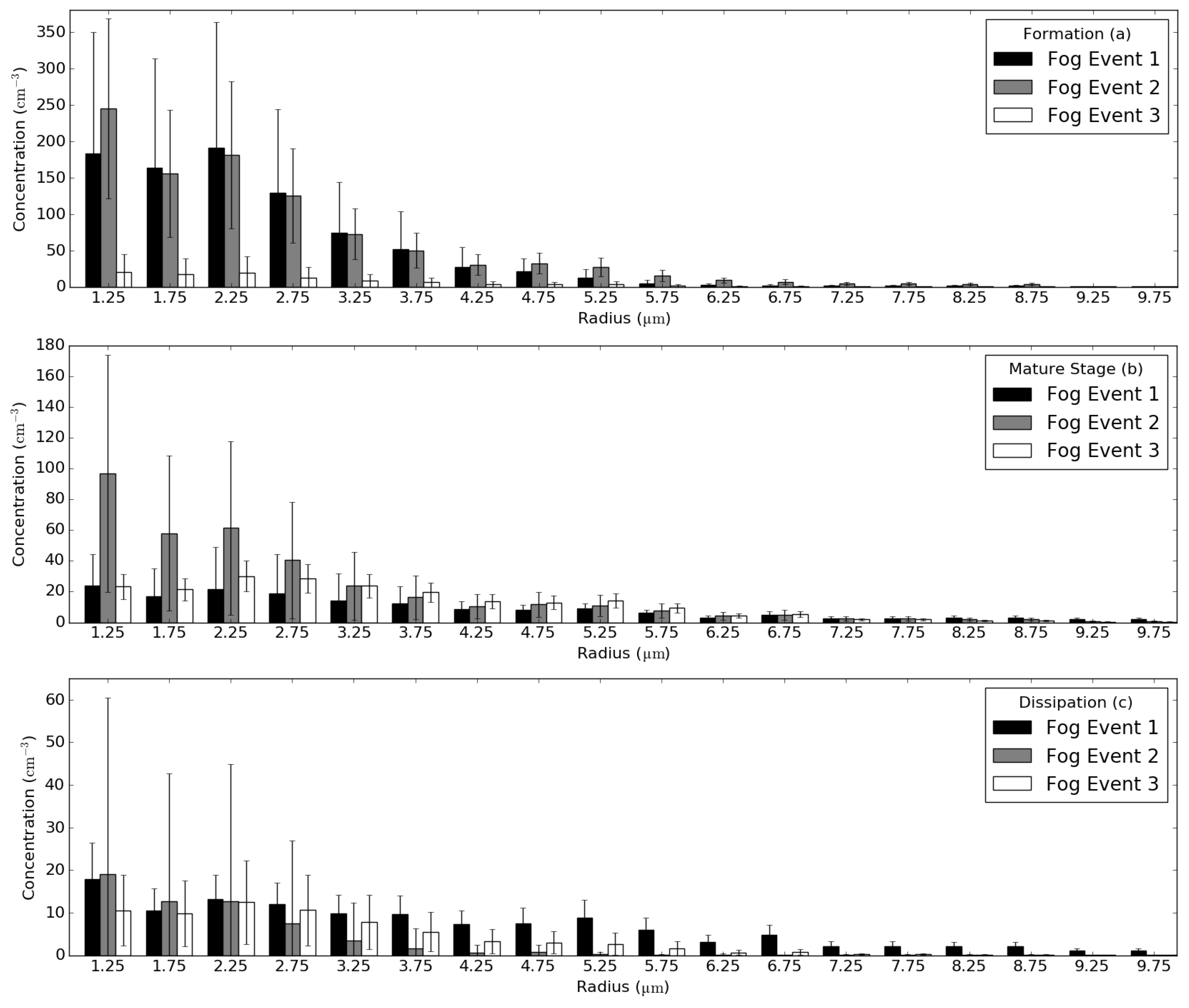 Atmosphere 08 00142 g005