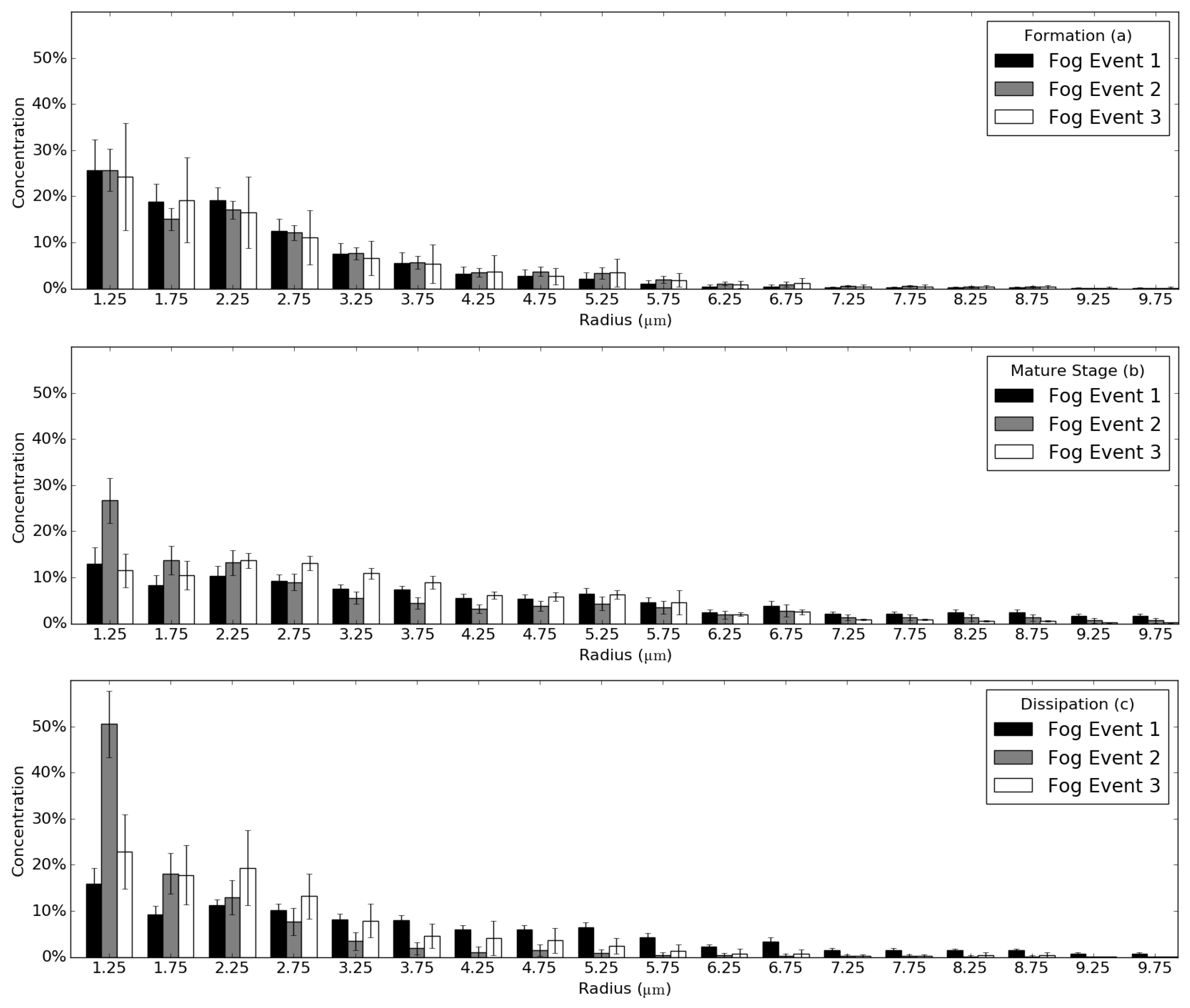 Atmosphere 08 00142 g006