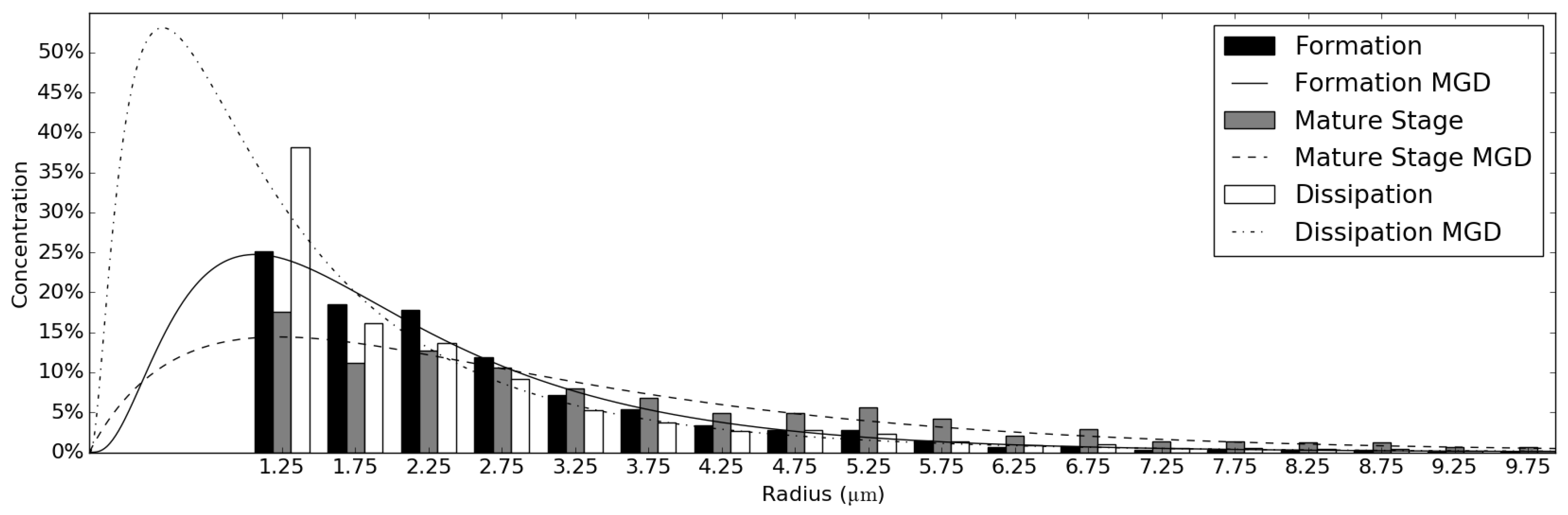Atmosphere 08 00142 g008