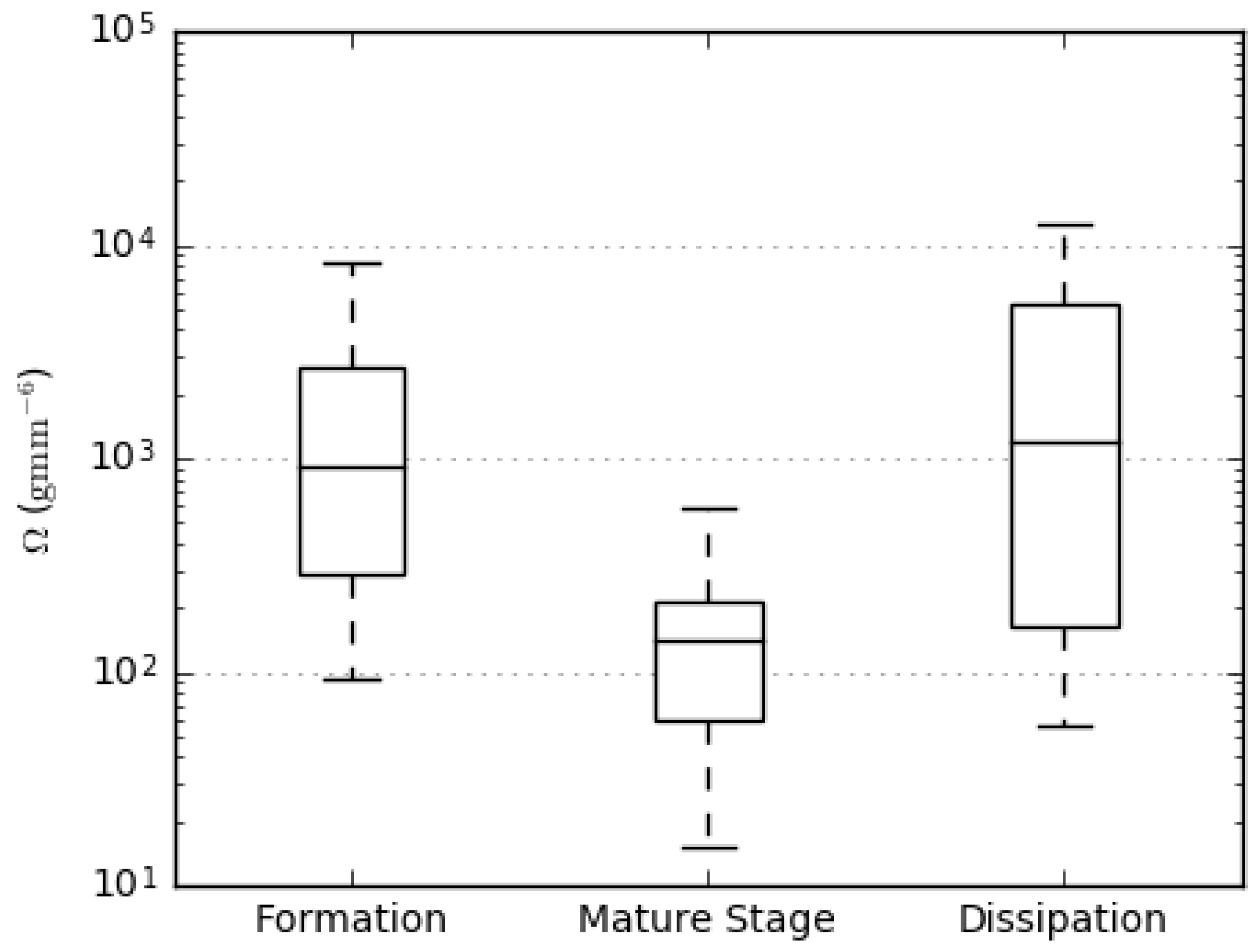Atmosphere 08 00142 g010