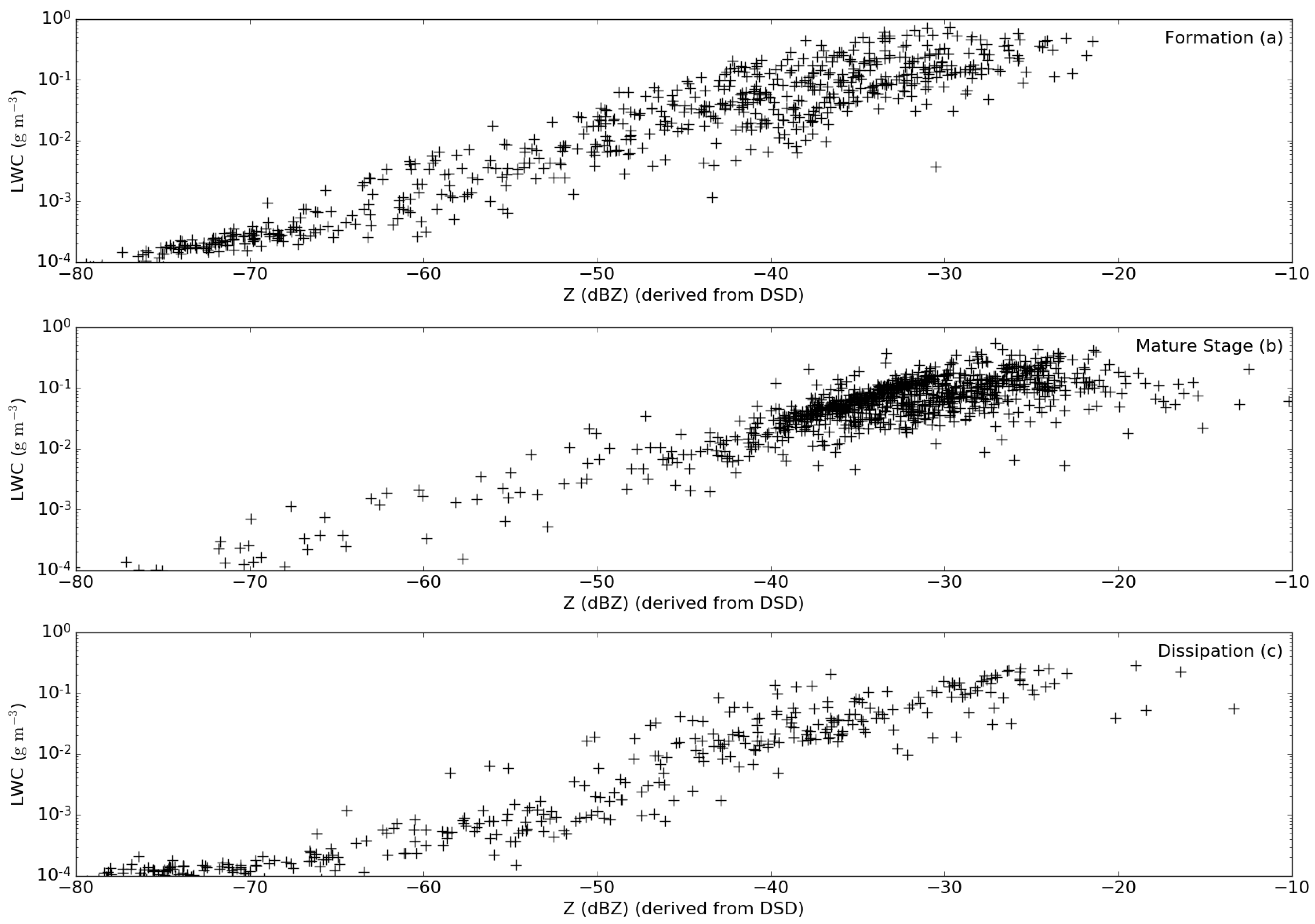 Atmosphere 08 00142 g011