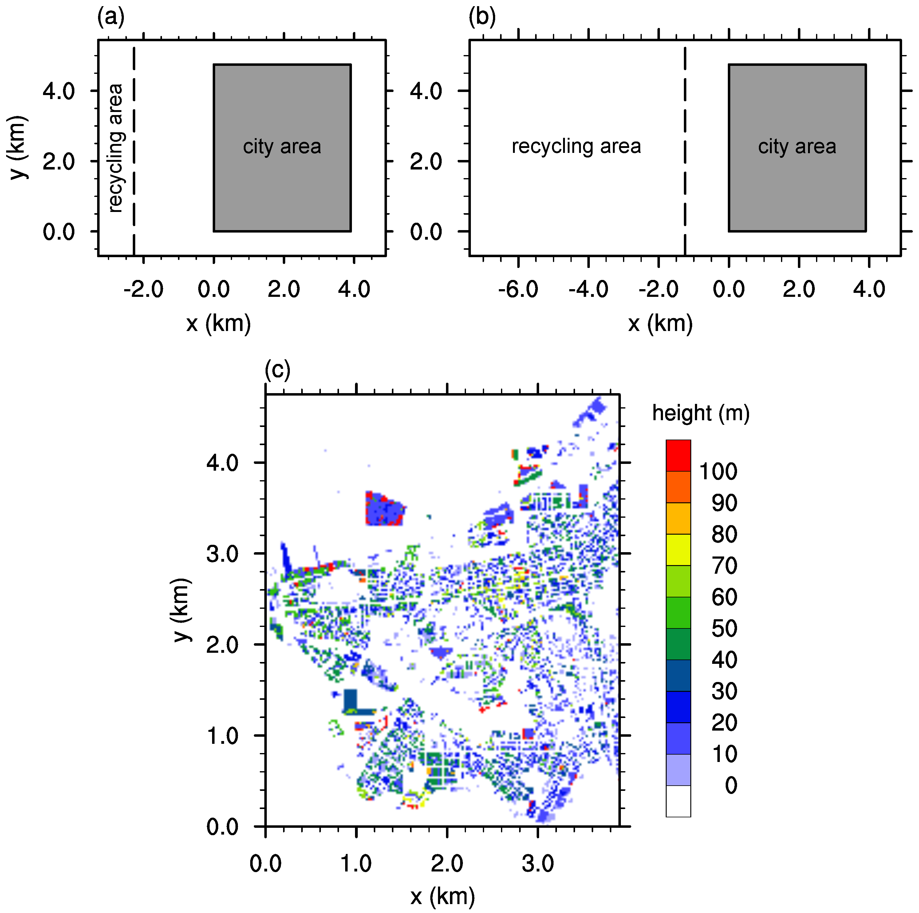 Atmosphere 08 00168 g001 Atmosphere 08 00168 g001