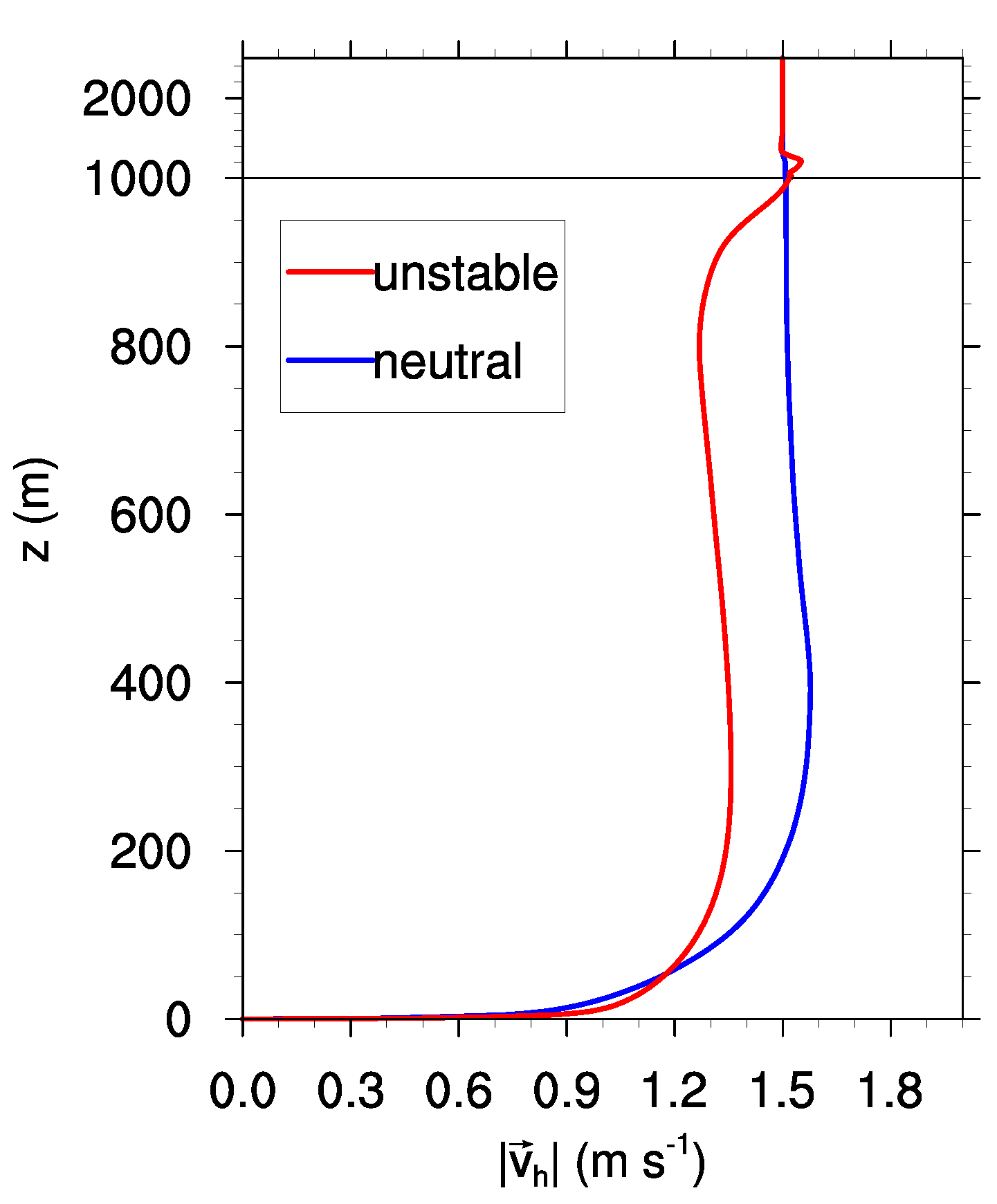 Atmosphere 08 00168 g004 Atmosphere 08 00168 g004