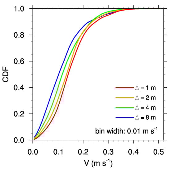Atmosphere 08 00168 g009