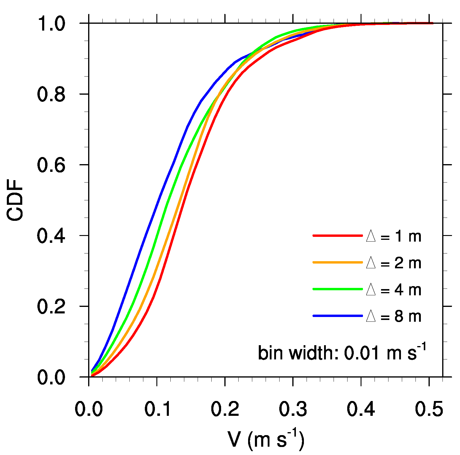 Atmosphere 08 00168 g009 Atmosphere 08 00168 g009