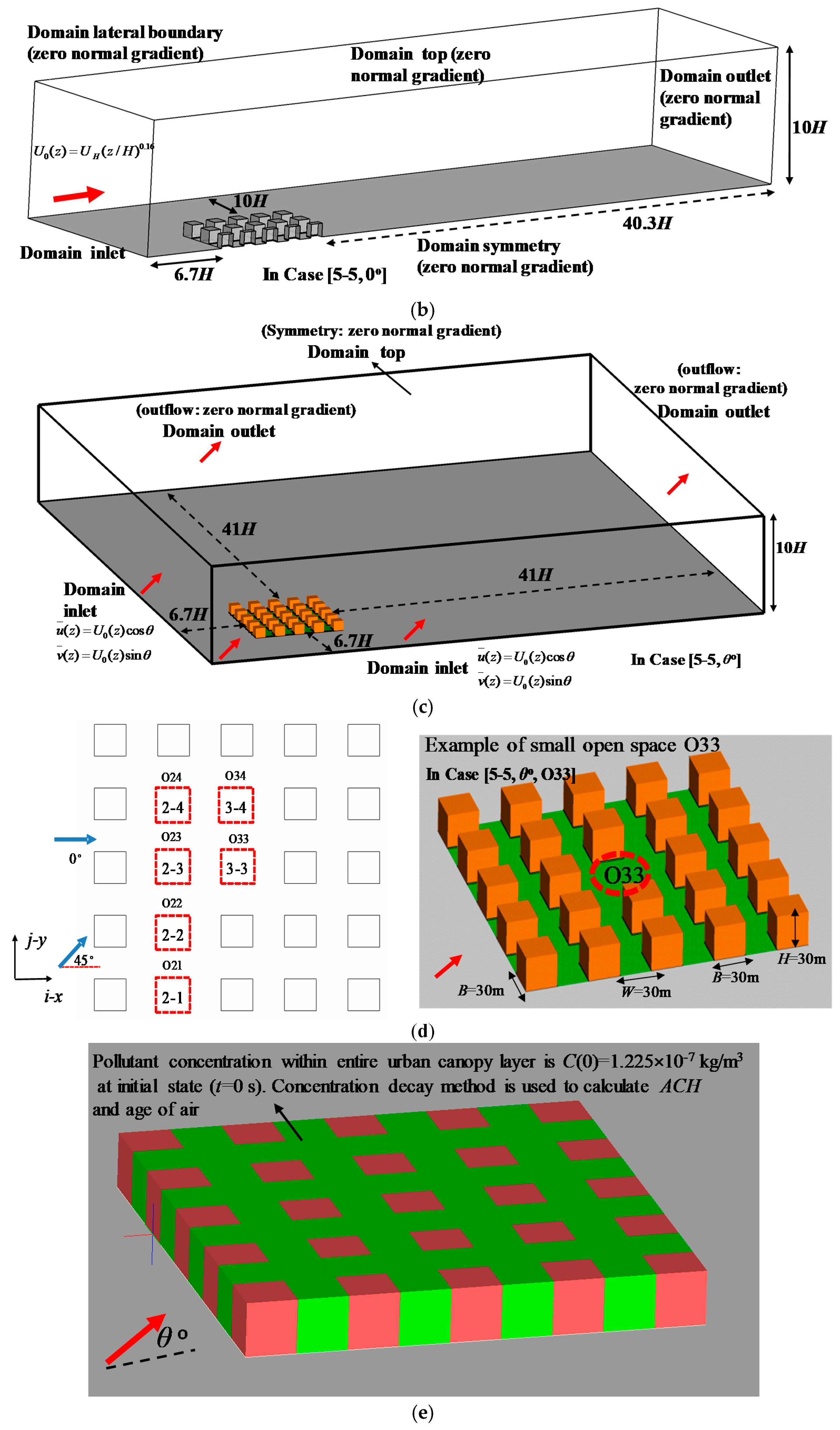 Atmosphere 08 00169 g002b Atmosphere 08 00169 g002b