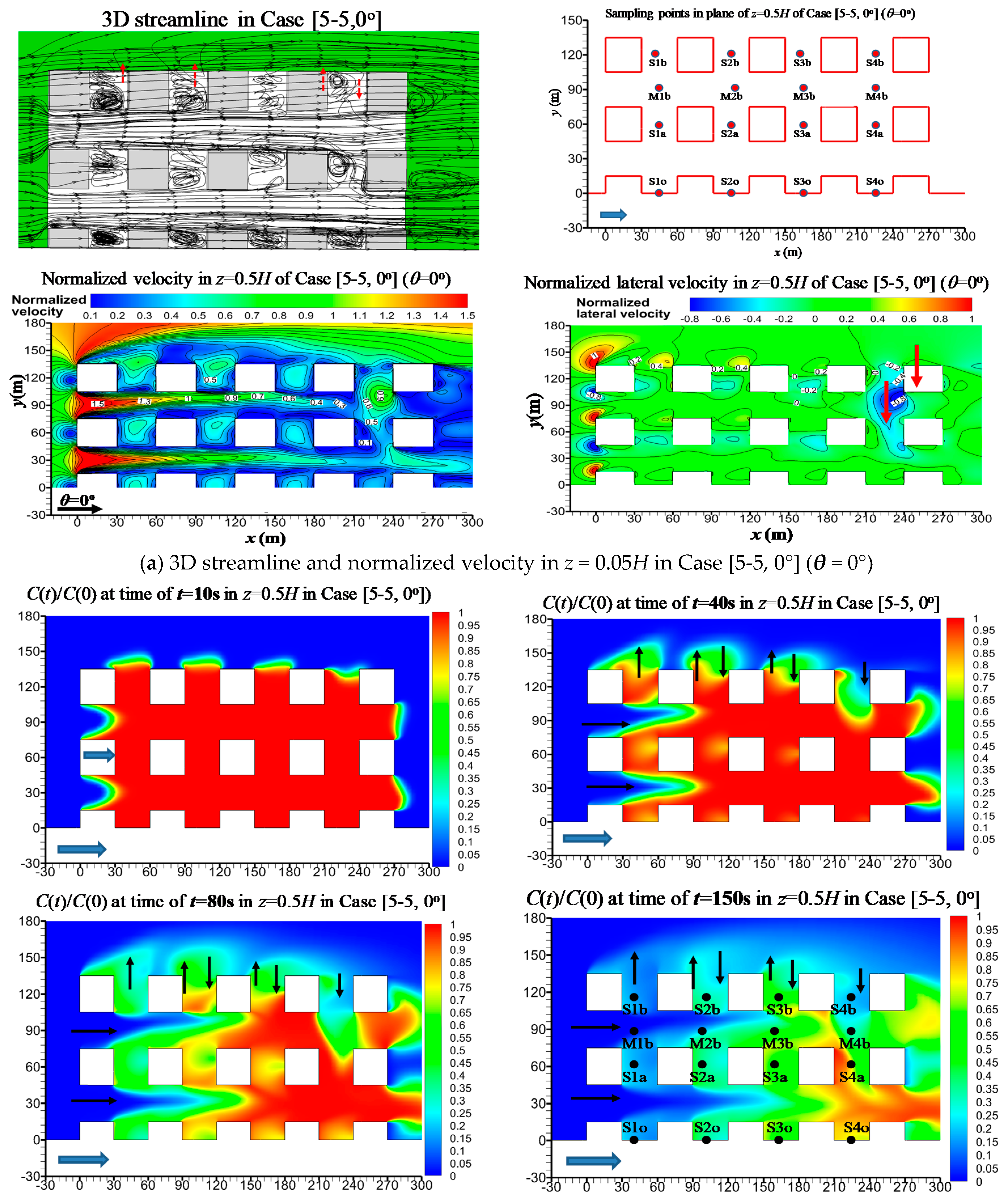 Atmosphere 08 00169 g004a Atmosphere 08 00169 g004a