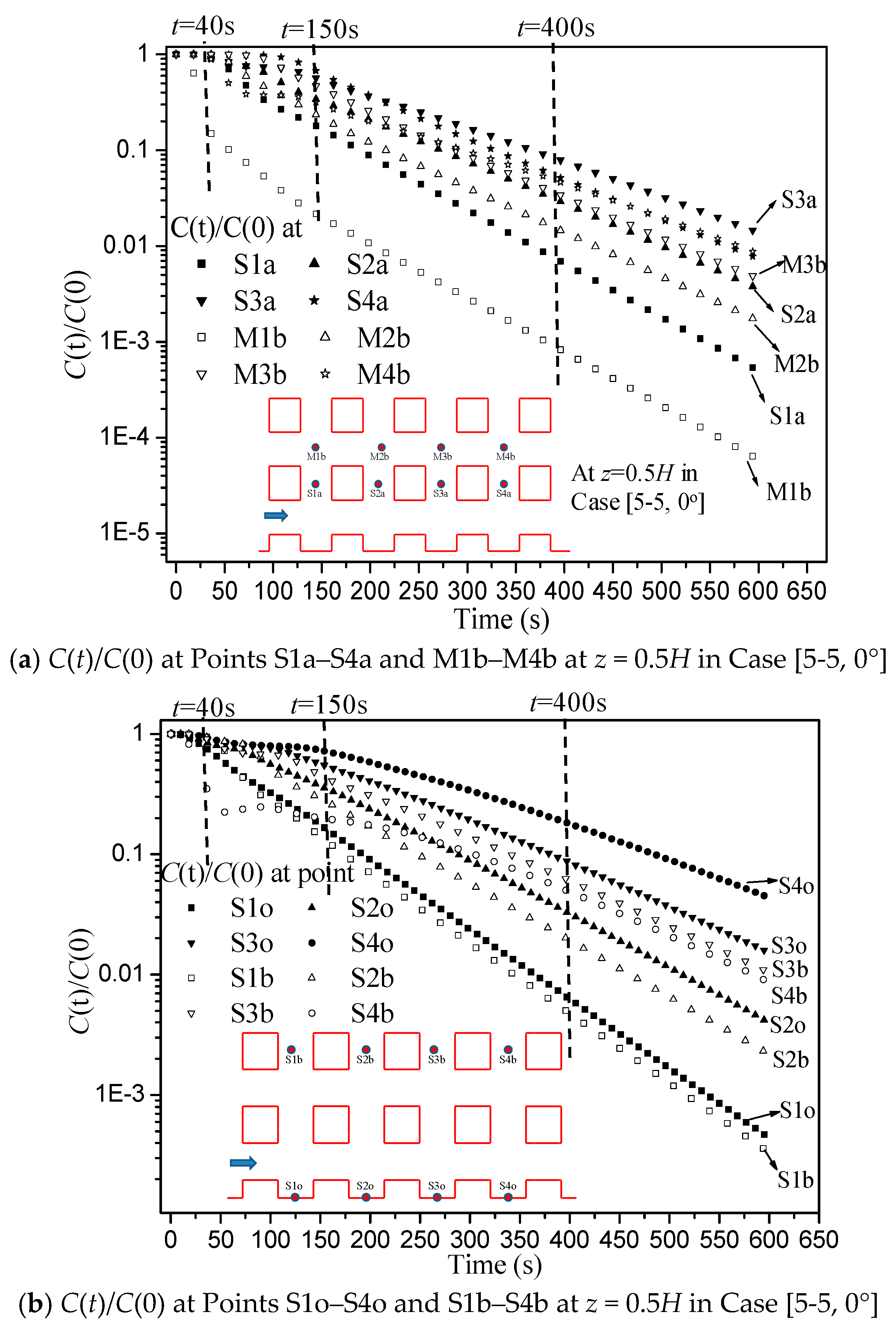 Atmosphere 08 00169 g005a Atmosphere 08 00169 g005a
