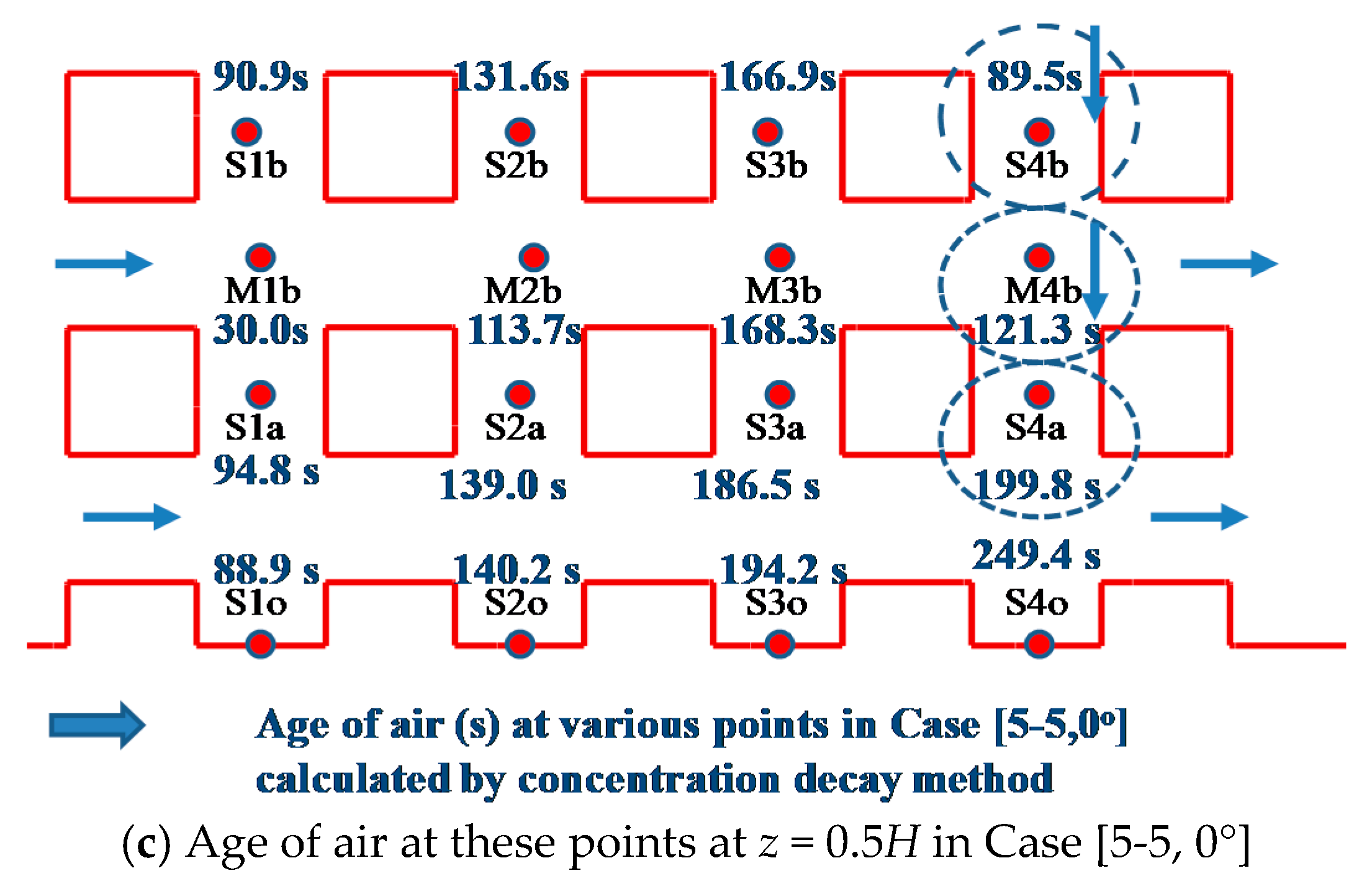 Atmosphere 08 00169 g005b Atmosphere 08 00169 g005b