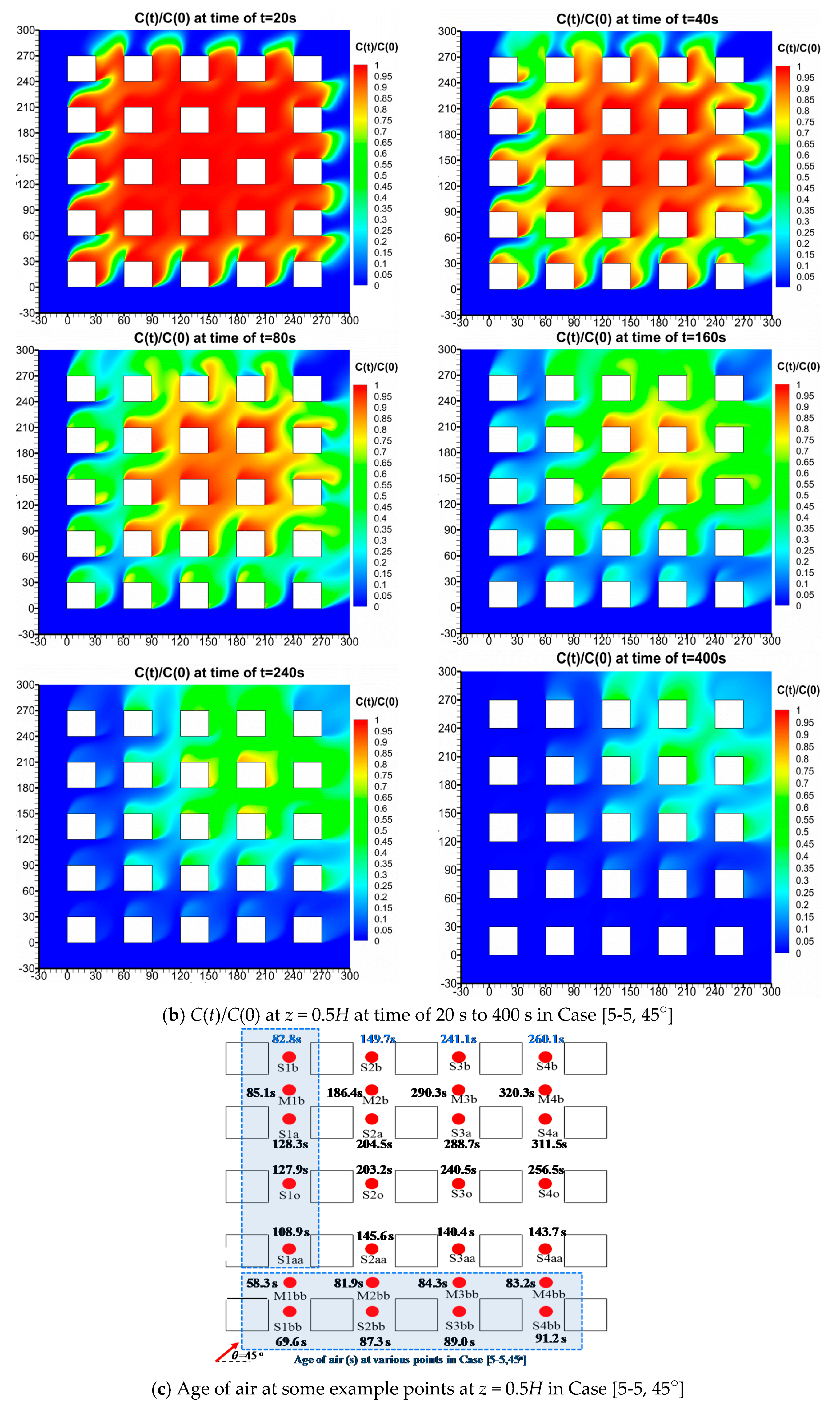 Atmosphere 08 00169 g006b Atmosphere 08 00169 g006b