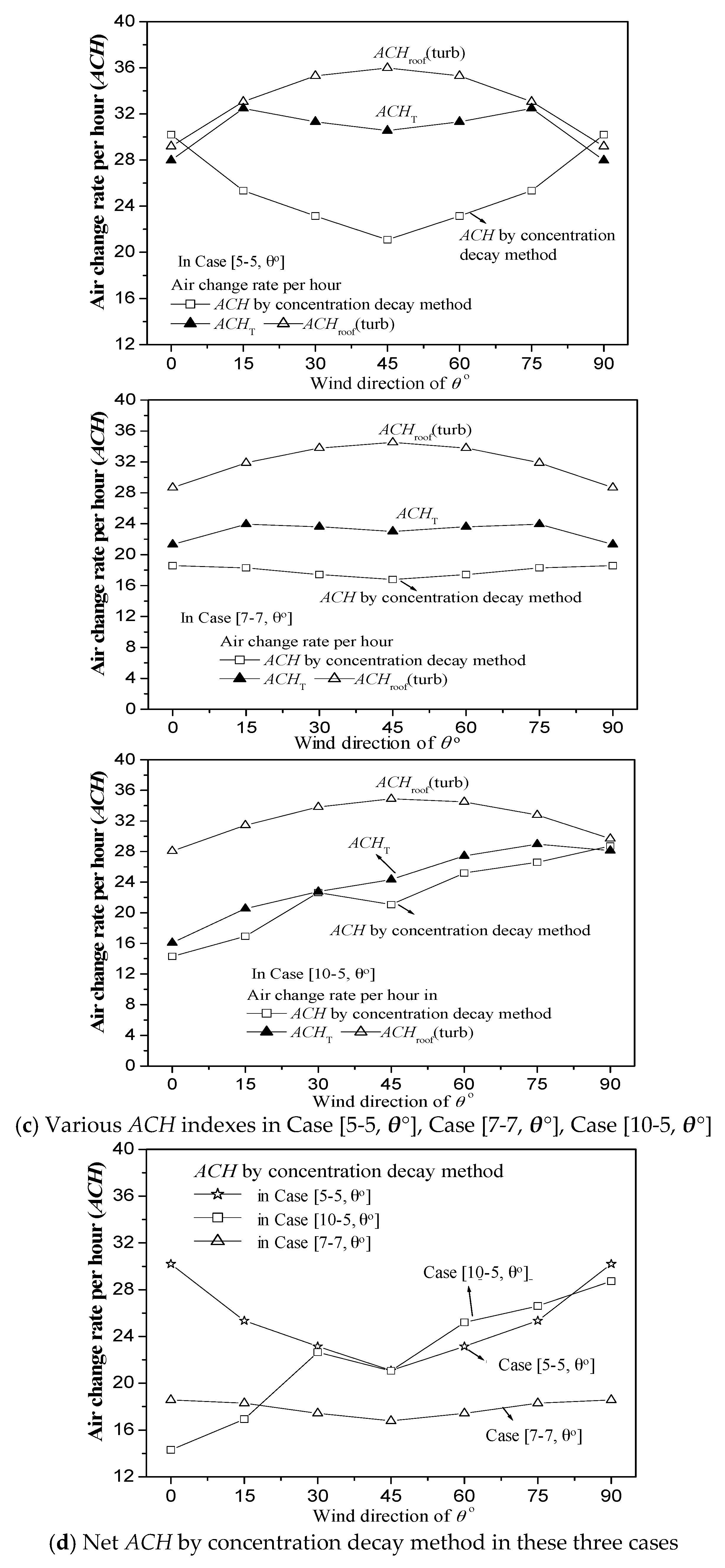 Atmosphere 08 00169 g007b Atmosphere 08 00169 g007b