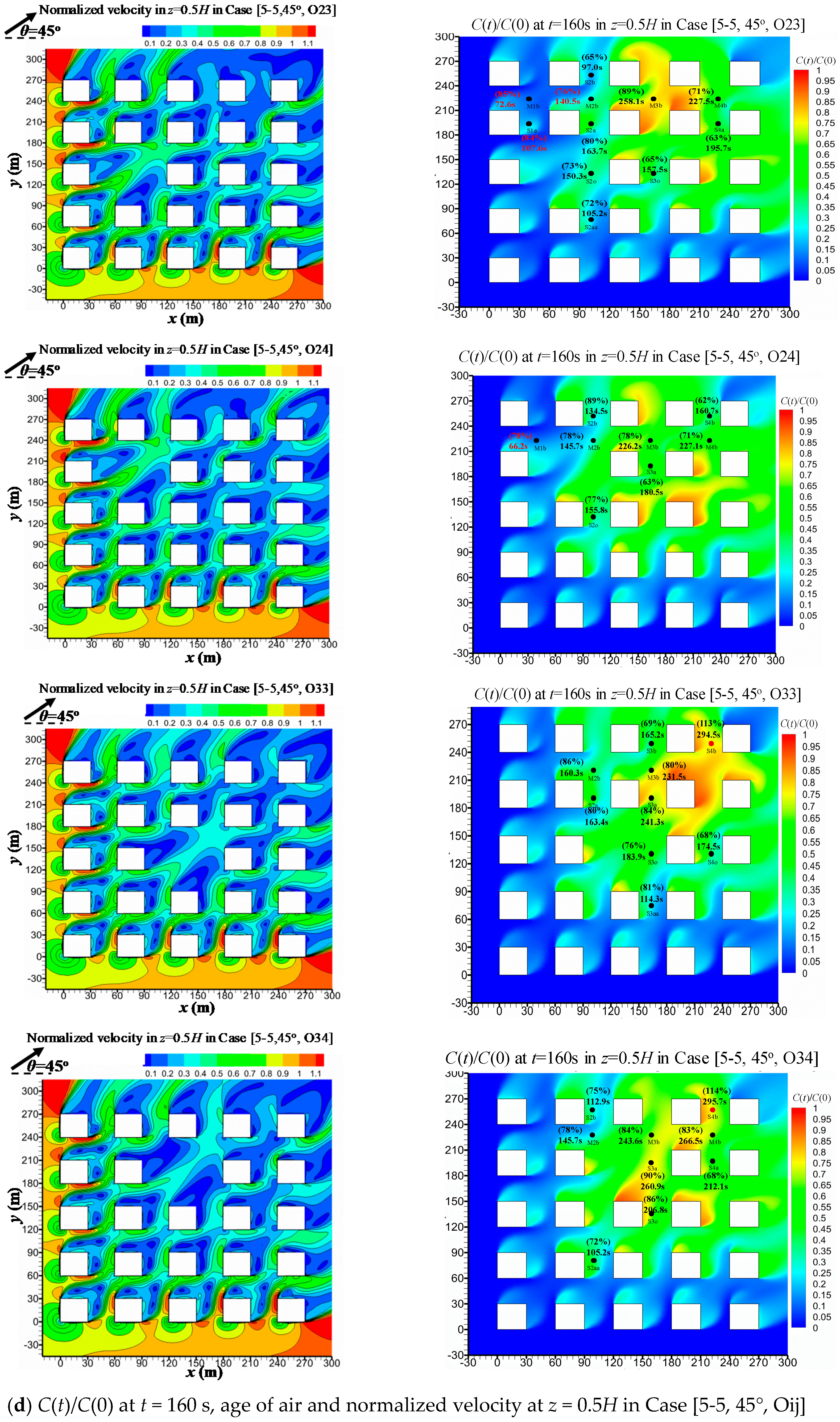 Atmosphere 08 00169 g008c Atmosphere 08 00169 g008c