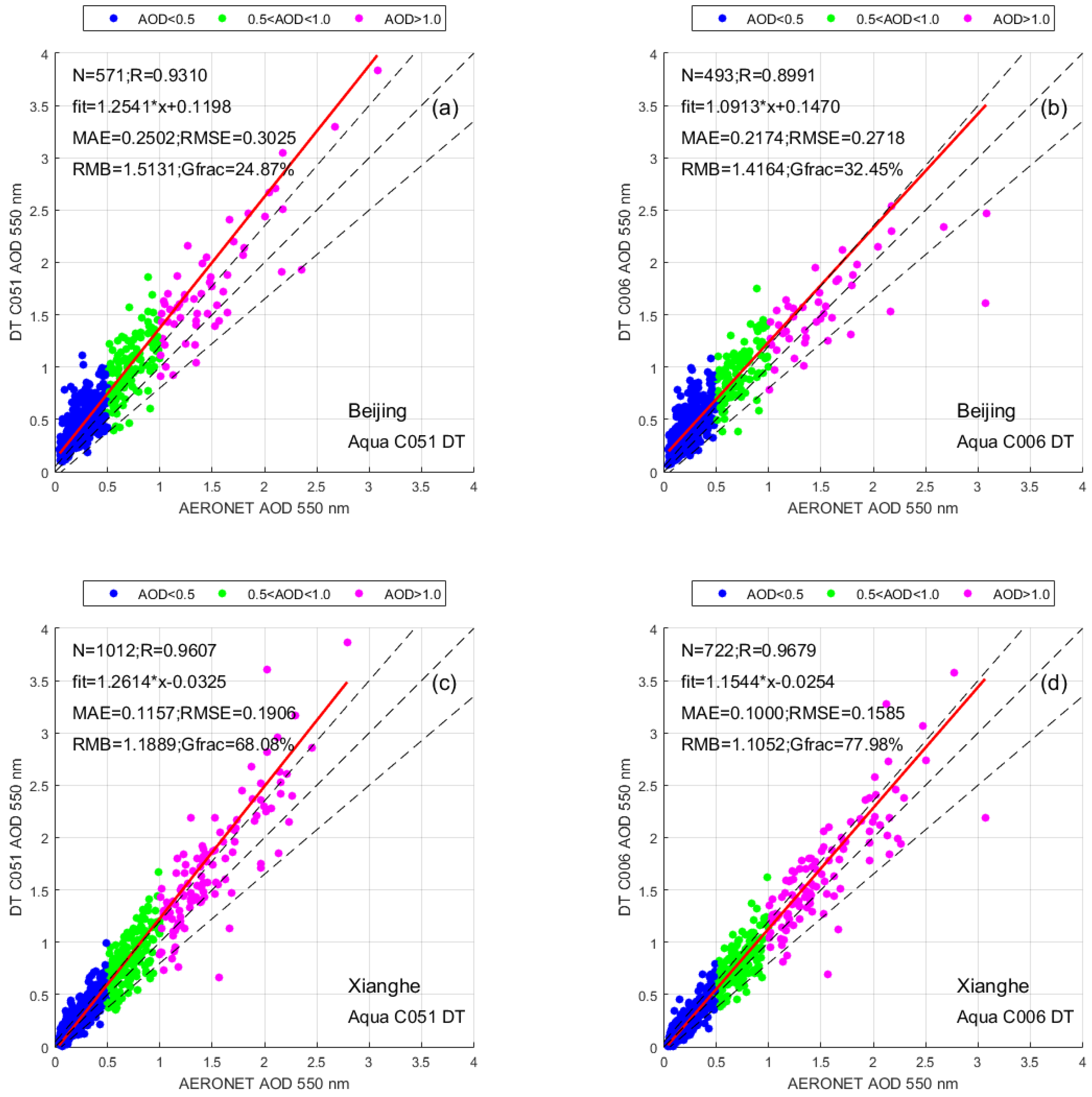 Atmosphere 08 00172 g002