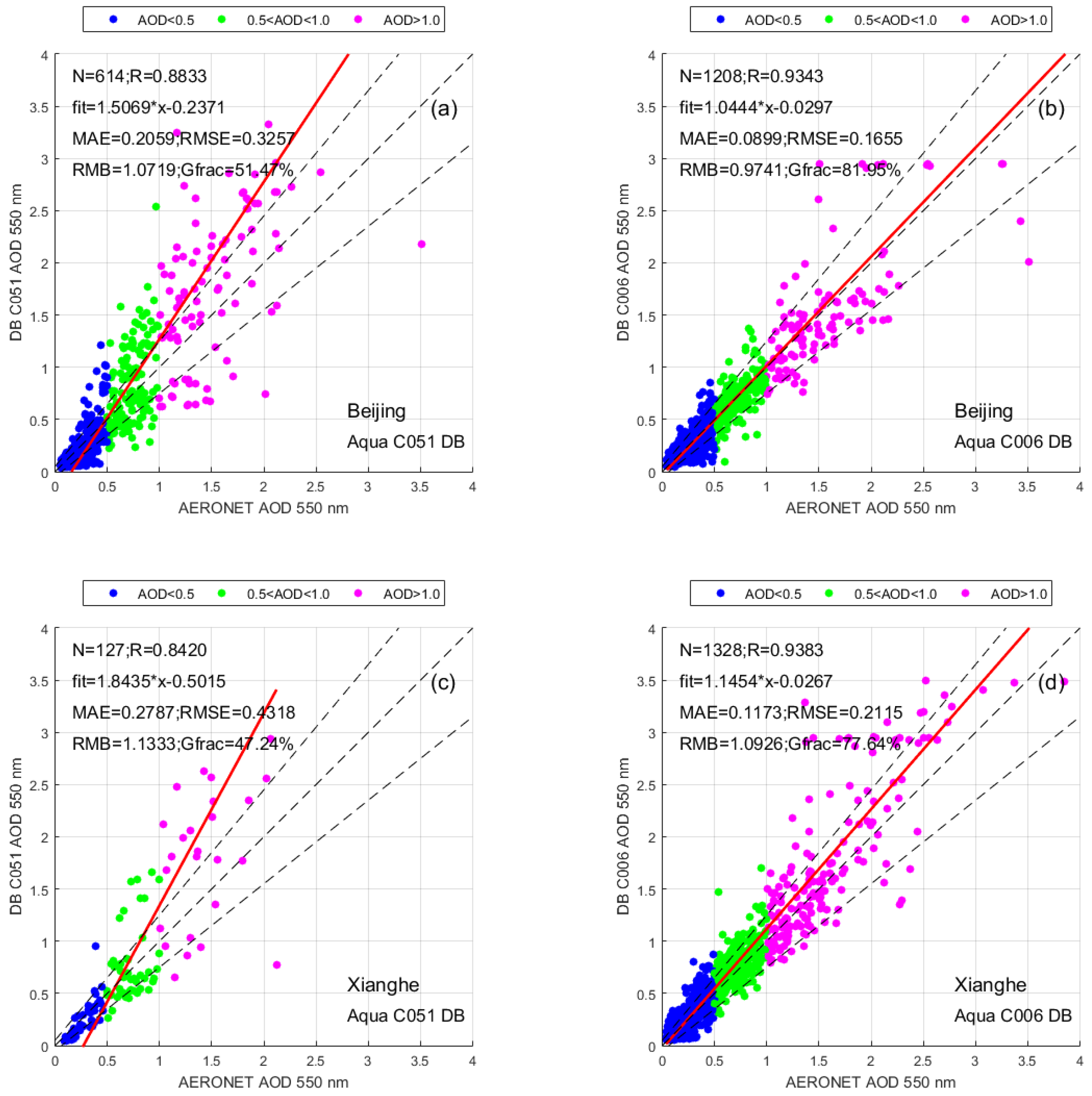 Atmosphere 08 00172 g003