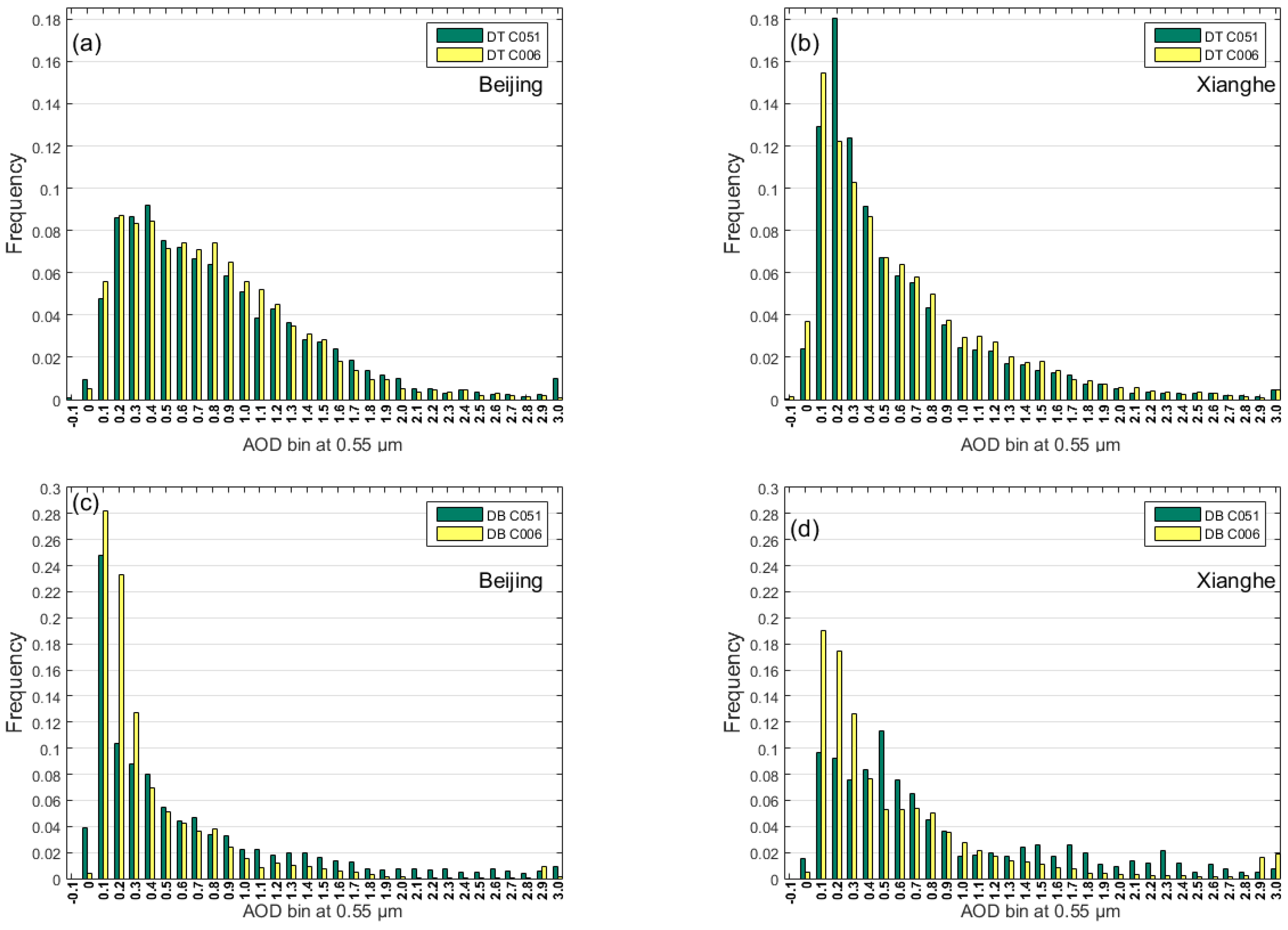 Atmosphere 08 00172 g006