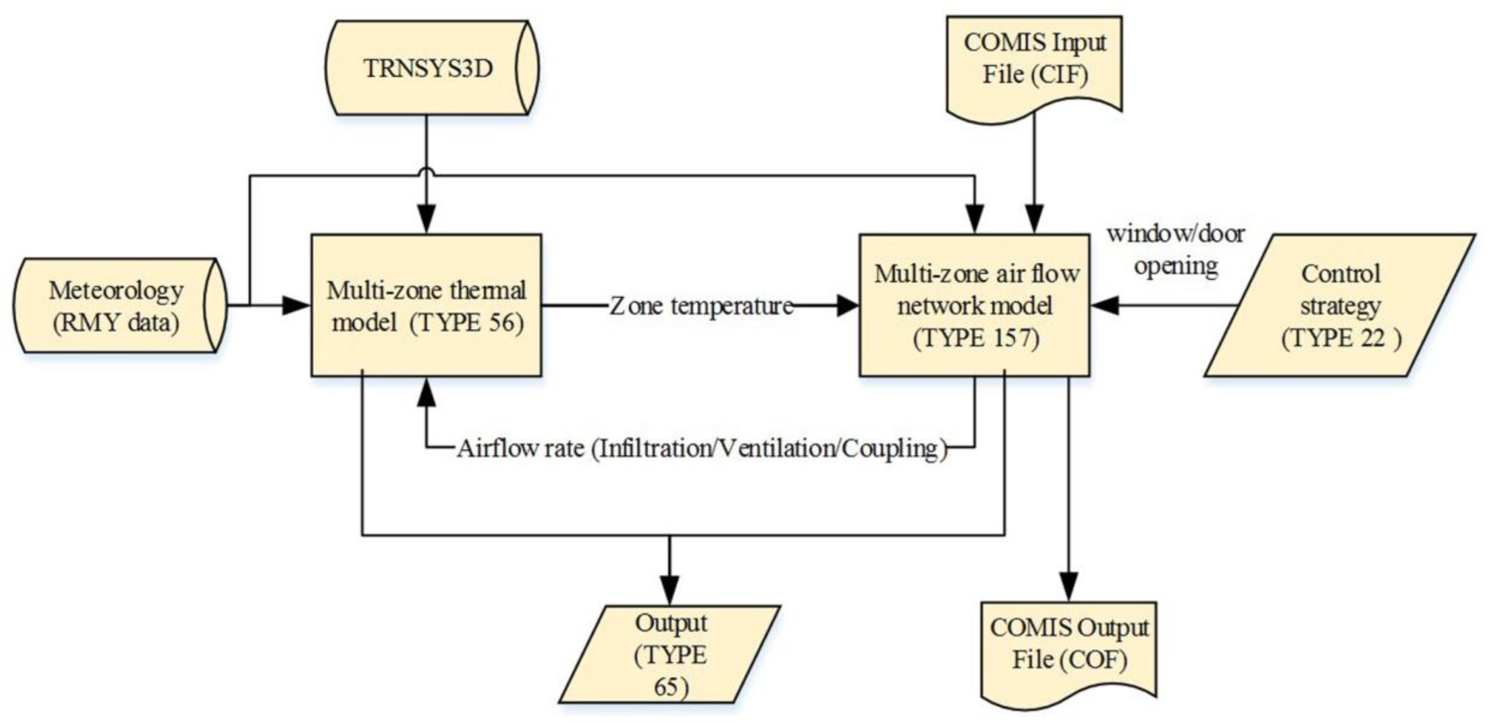 Atmosphere 08 00177 g003