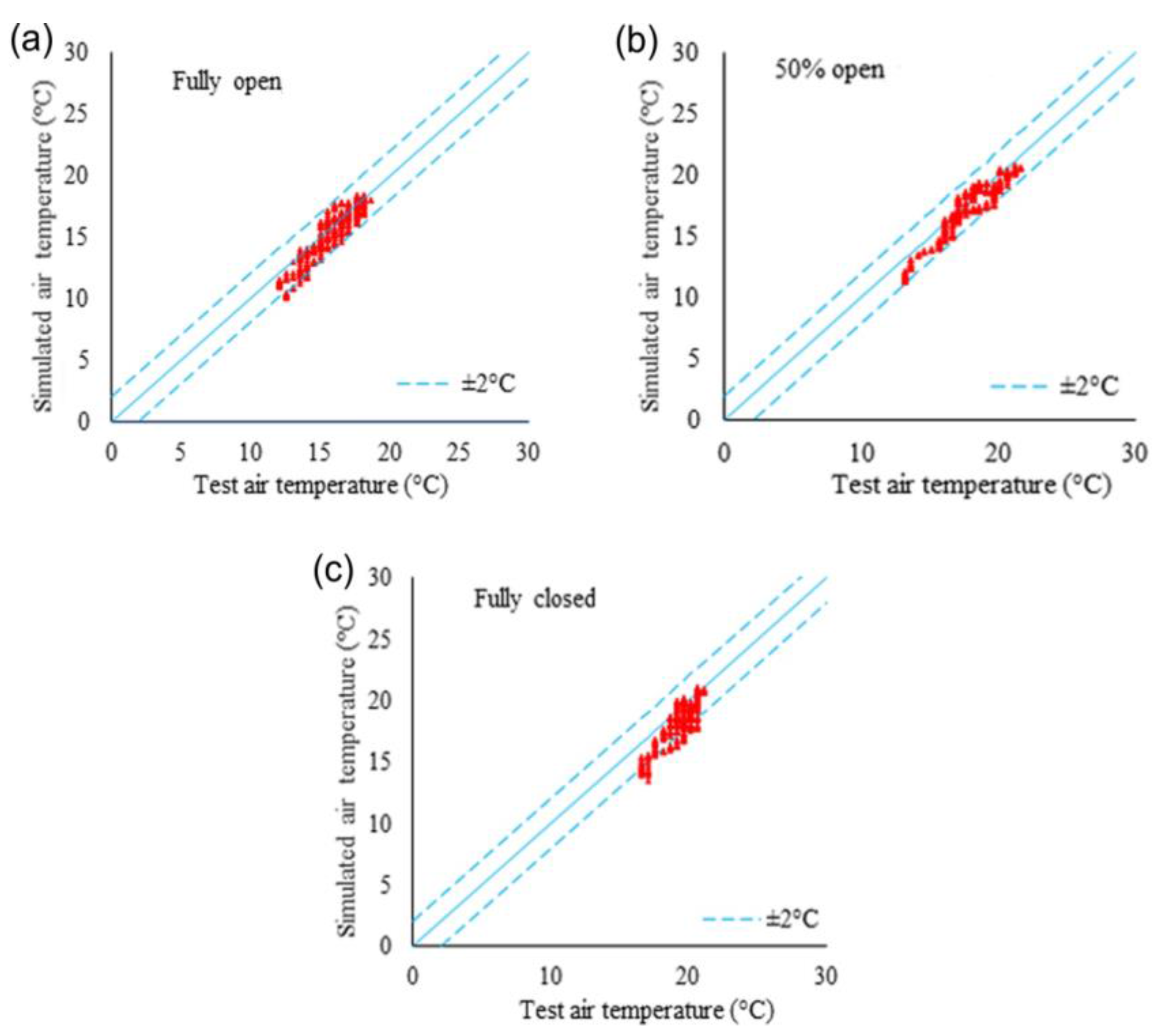 Atmosphere 08 00177 g005