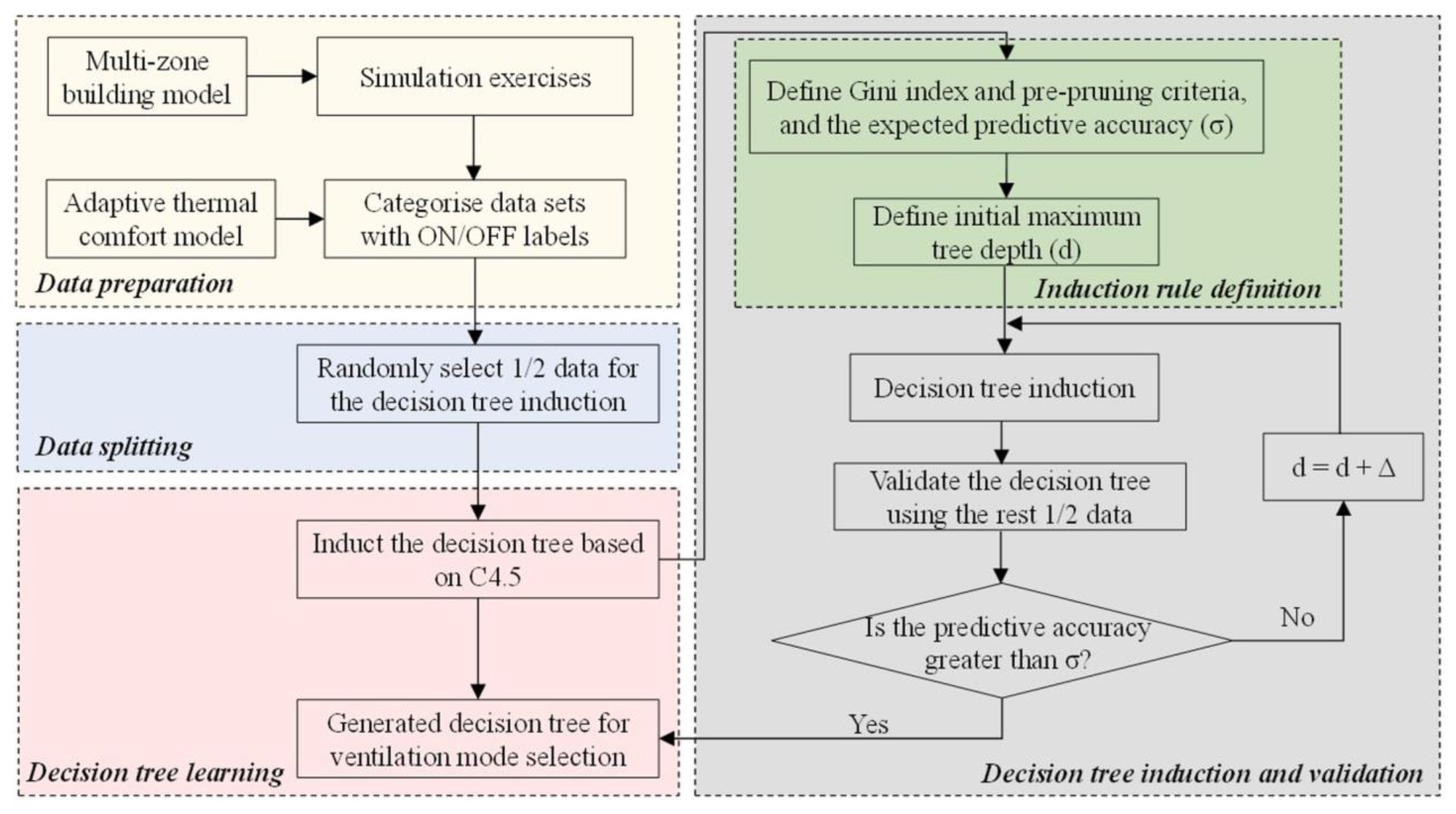 Atmosphere 08 00177 g006