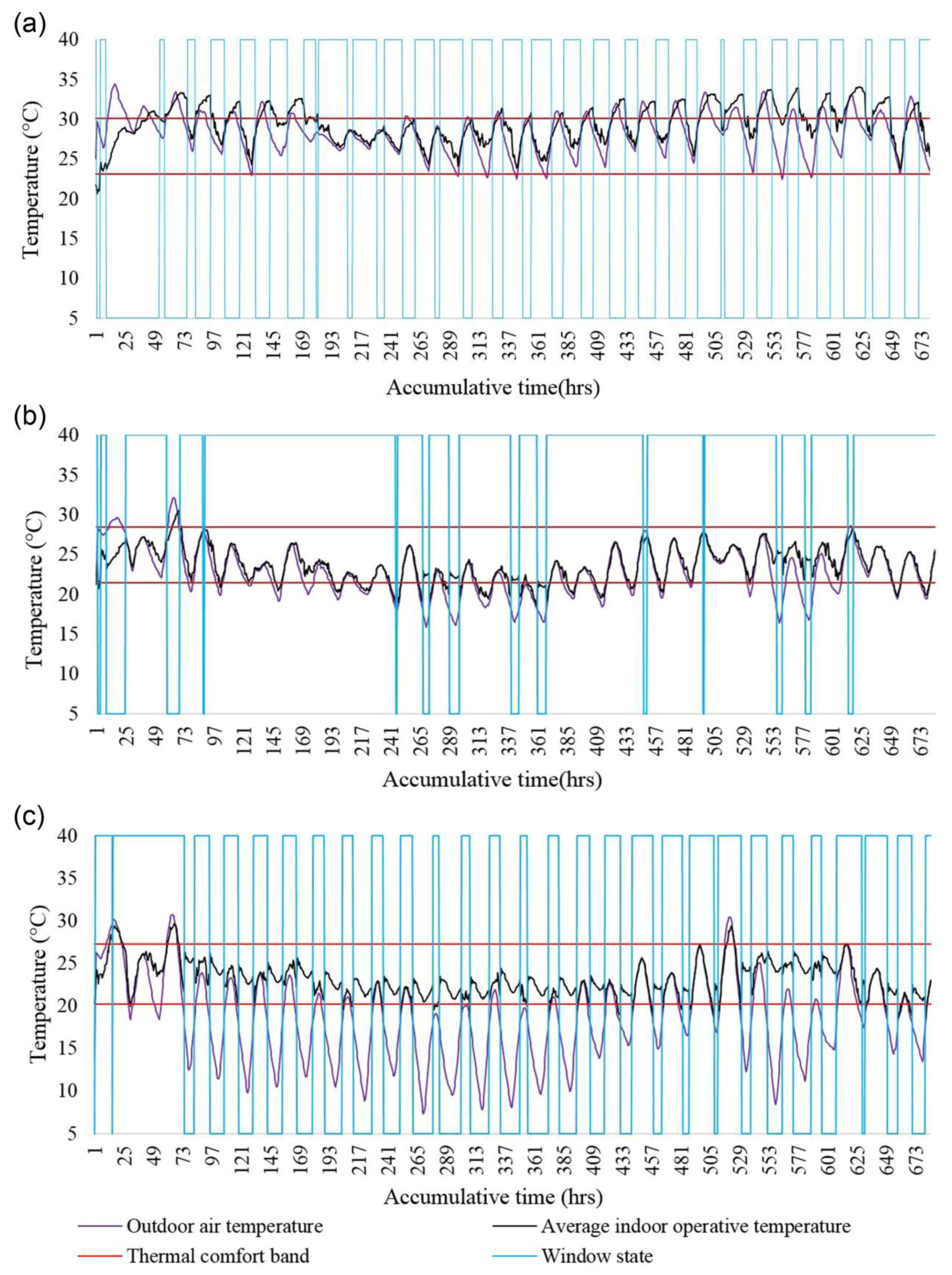 Atmosphere 08 00177 g008