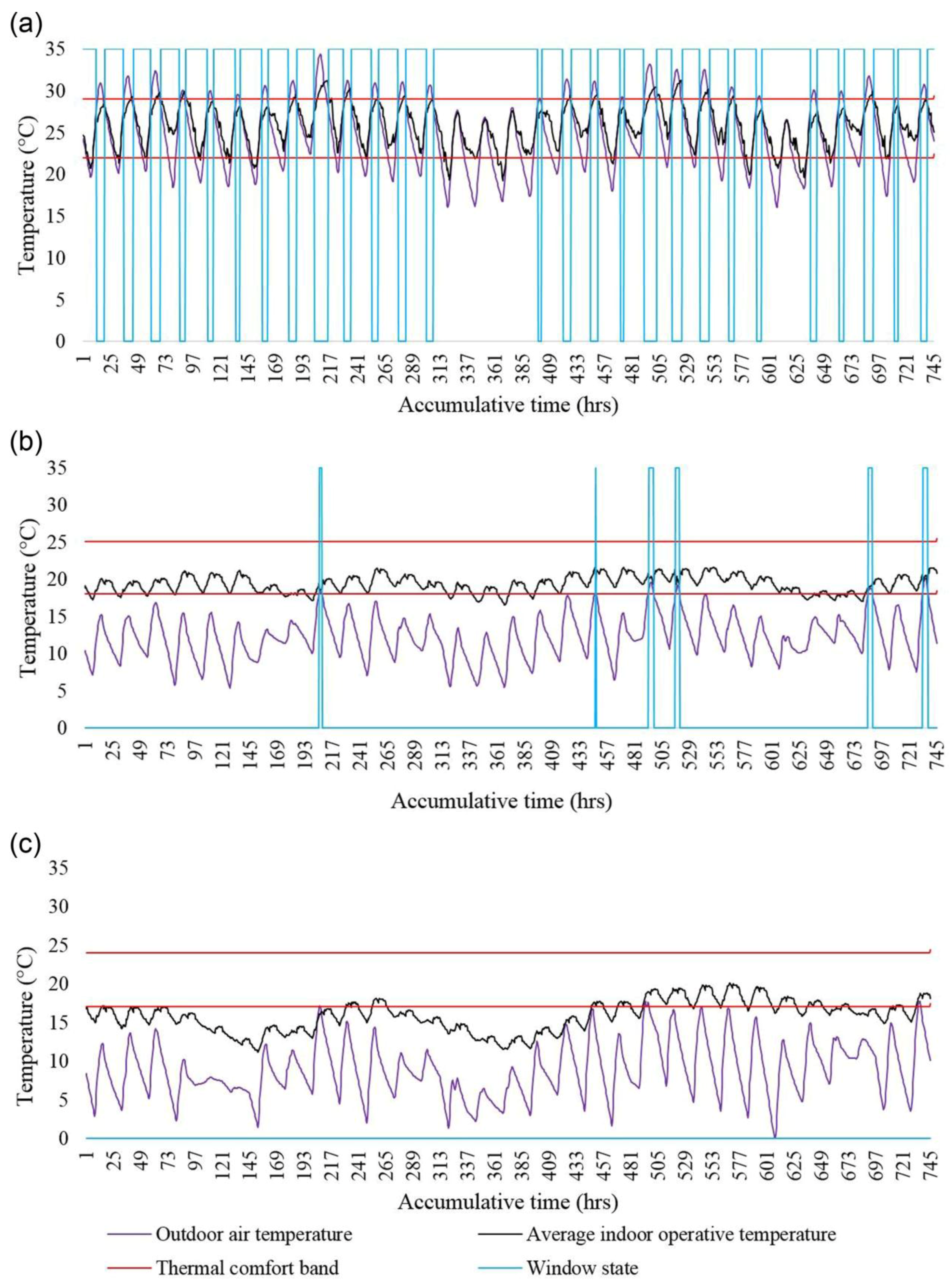 Atmosphere 08 00177 g009