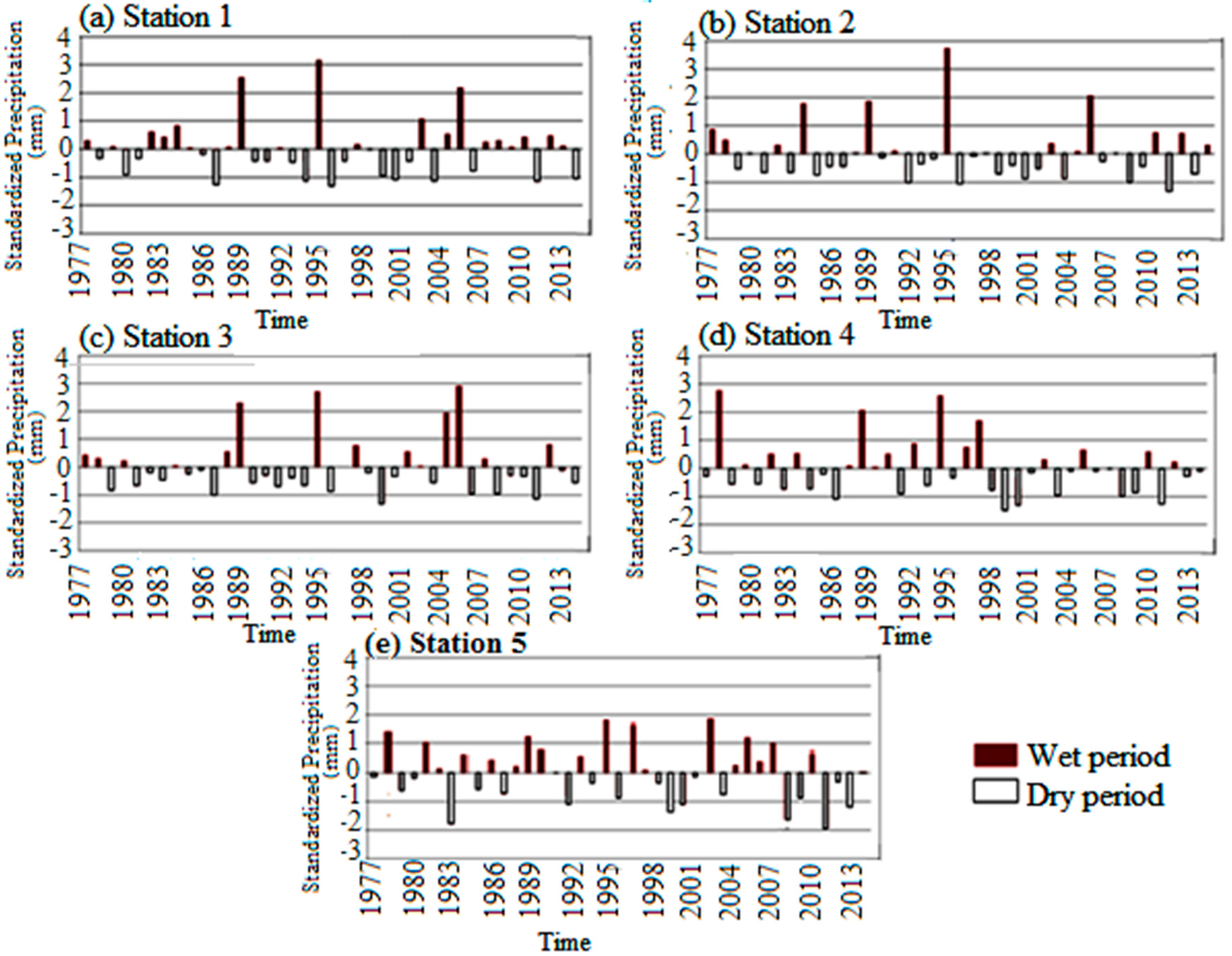 Atmosphere 08 00178 g003 Atmosphere 08 00178 g003
