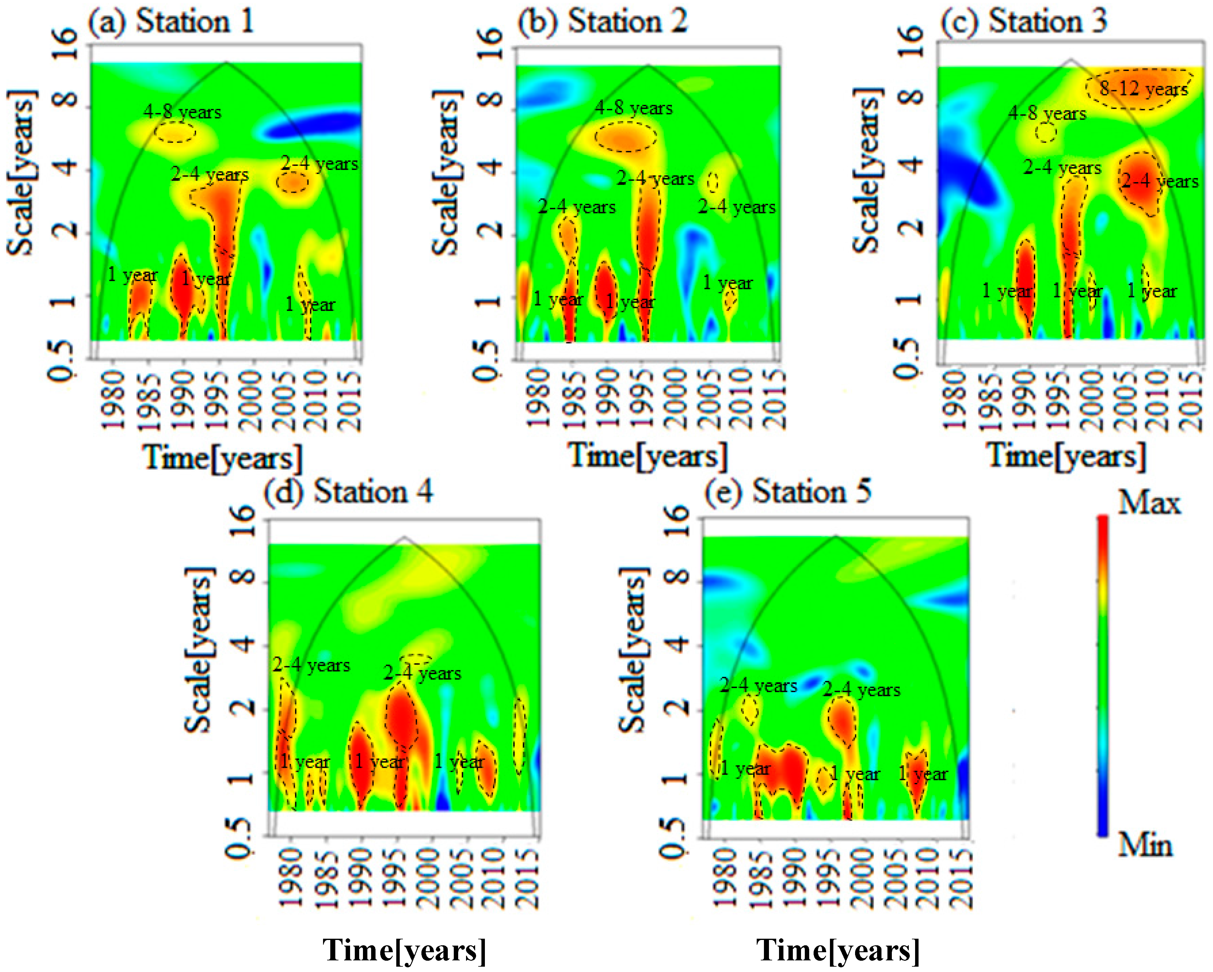 Atmosphere 08 00178 g004 Atmosphere 08 00178 g004