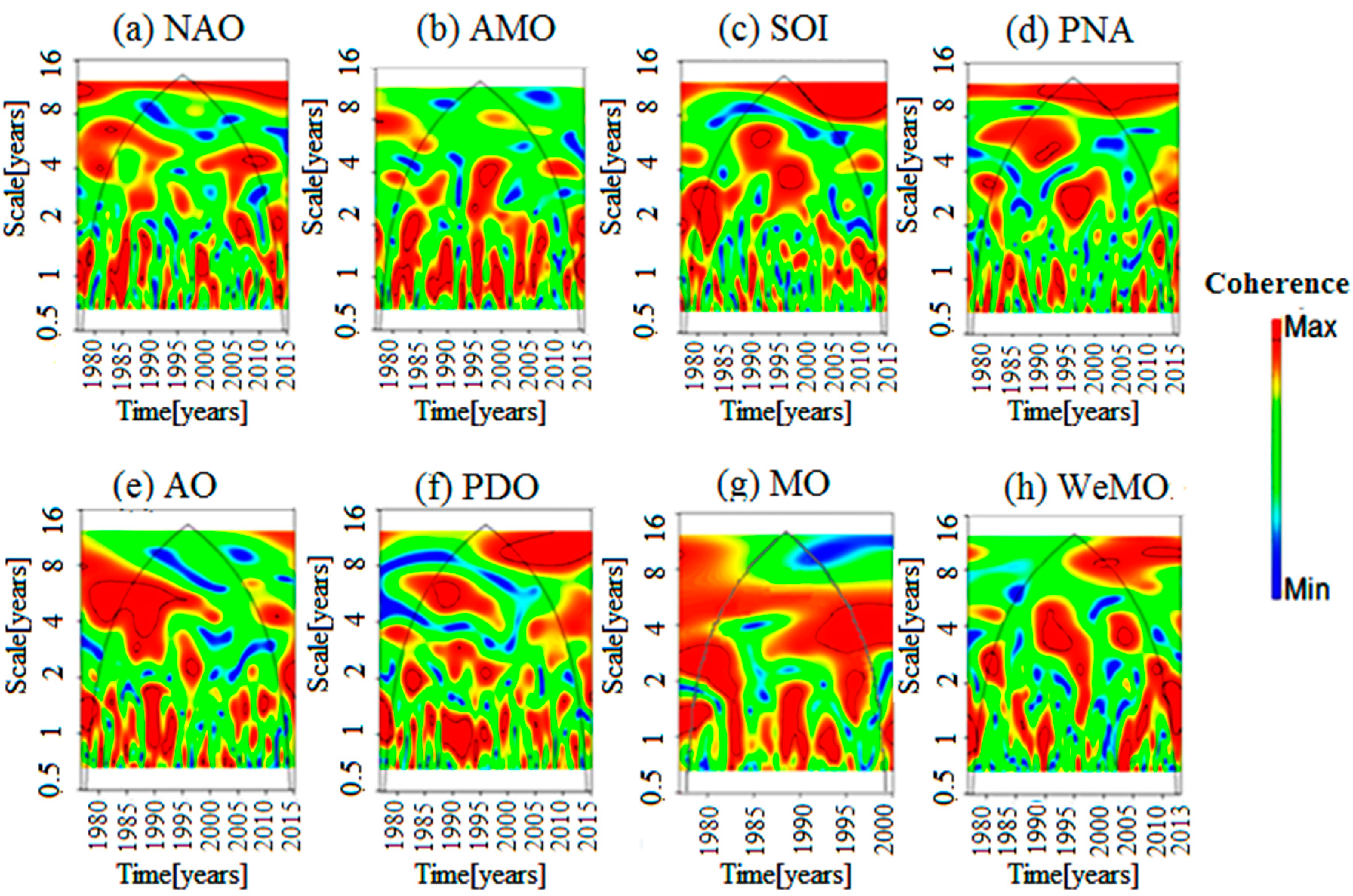 Atmosphere 08 00178 g005 Atmosphere 08 00178 g005
