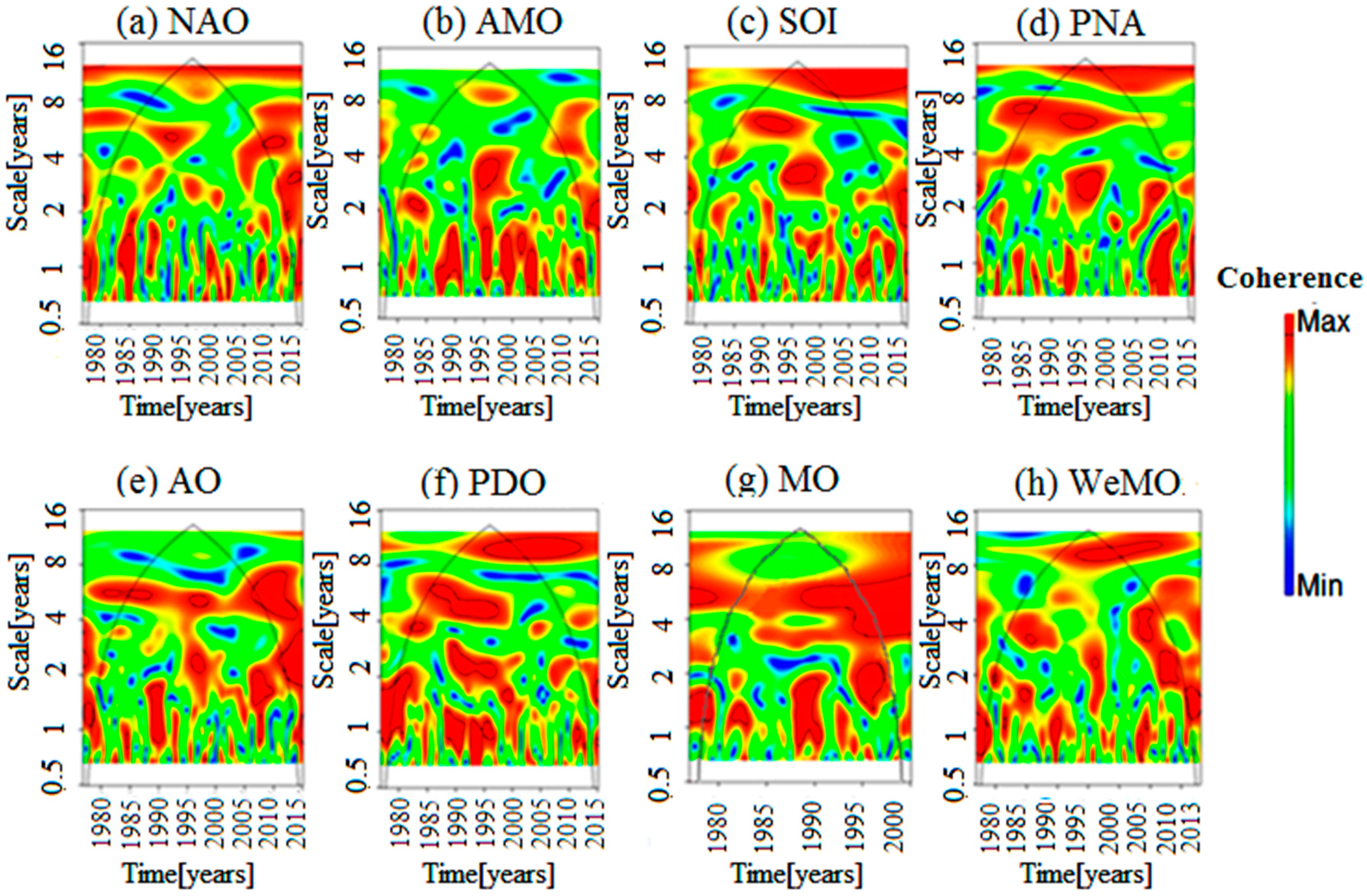 Atmosphere 08 00178 g006 Atmosphere 08 00178 g006