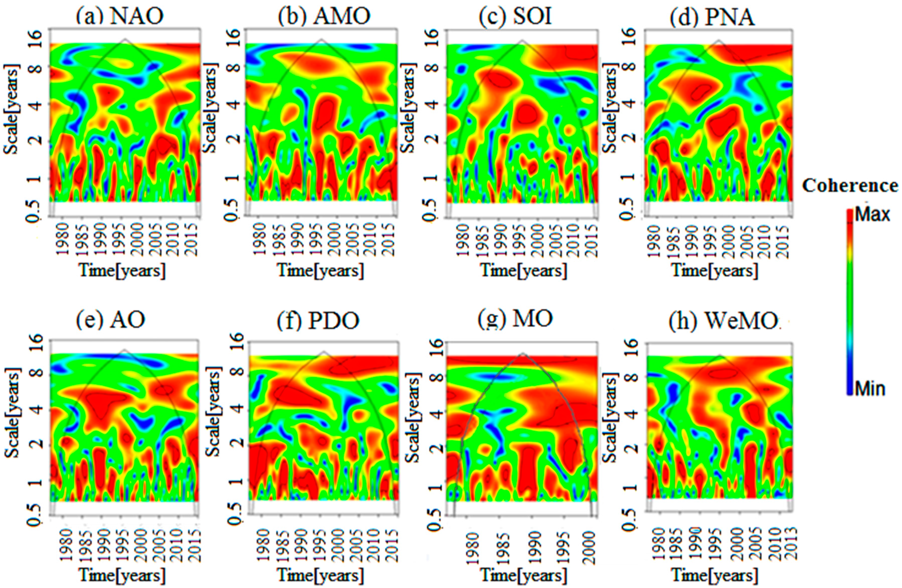 Atmosphere 08 00178 g007 Atmosphere 08 00178 g007