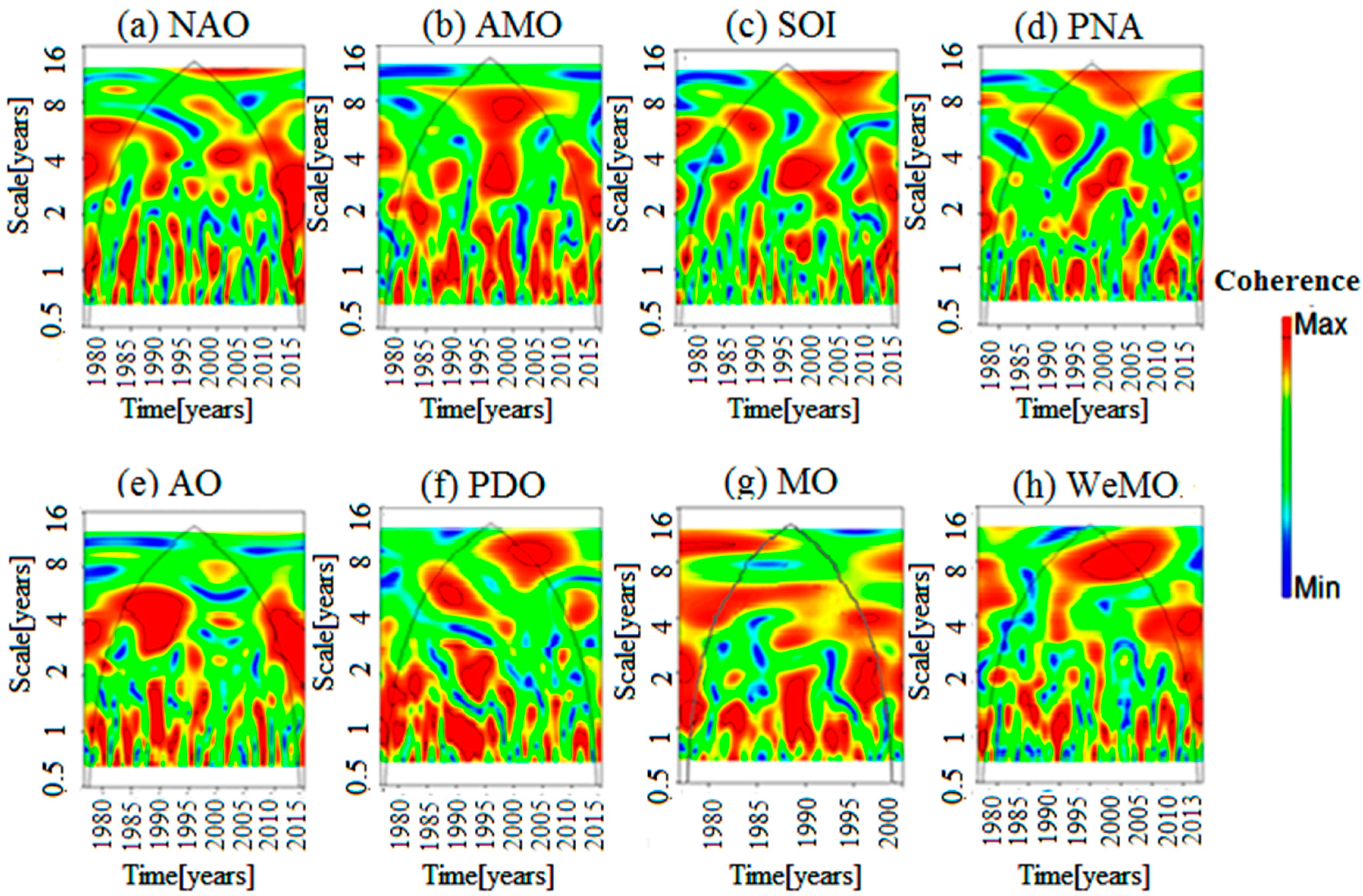 Atmosphere 08 00178 g008 Atmosphere 08 00178 g008